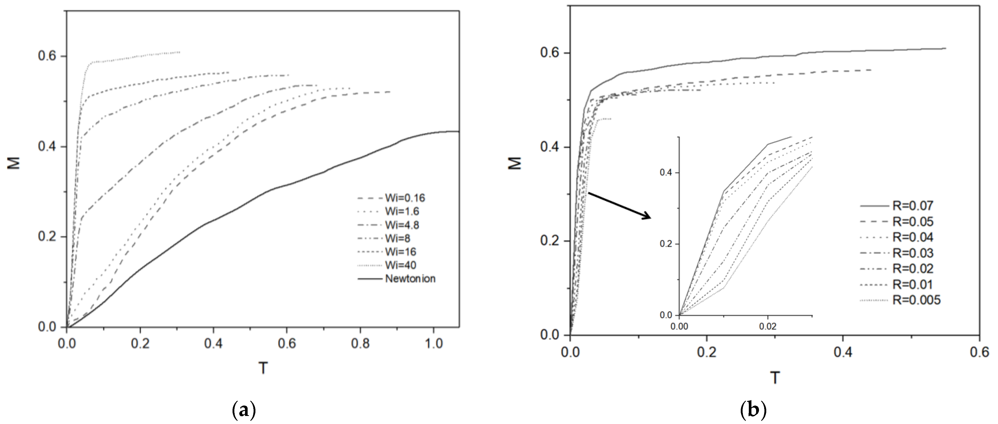 Micromachines 13 00729 g003