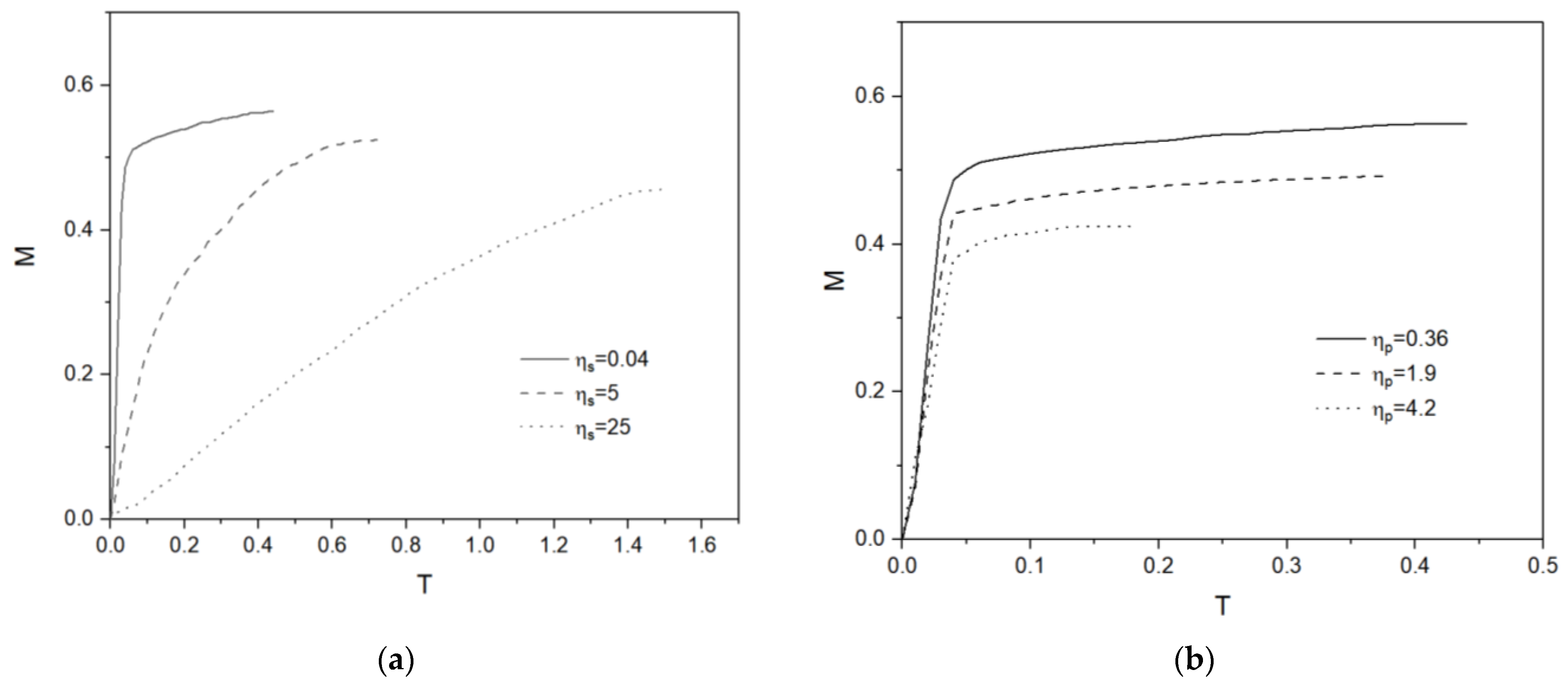 Micromachines 13 00729 g004