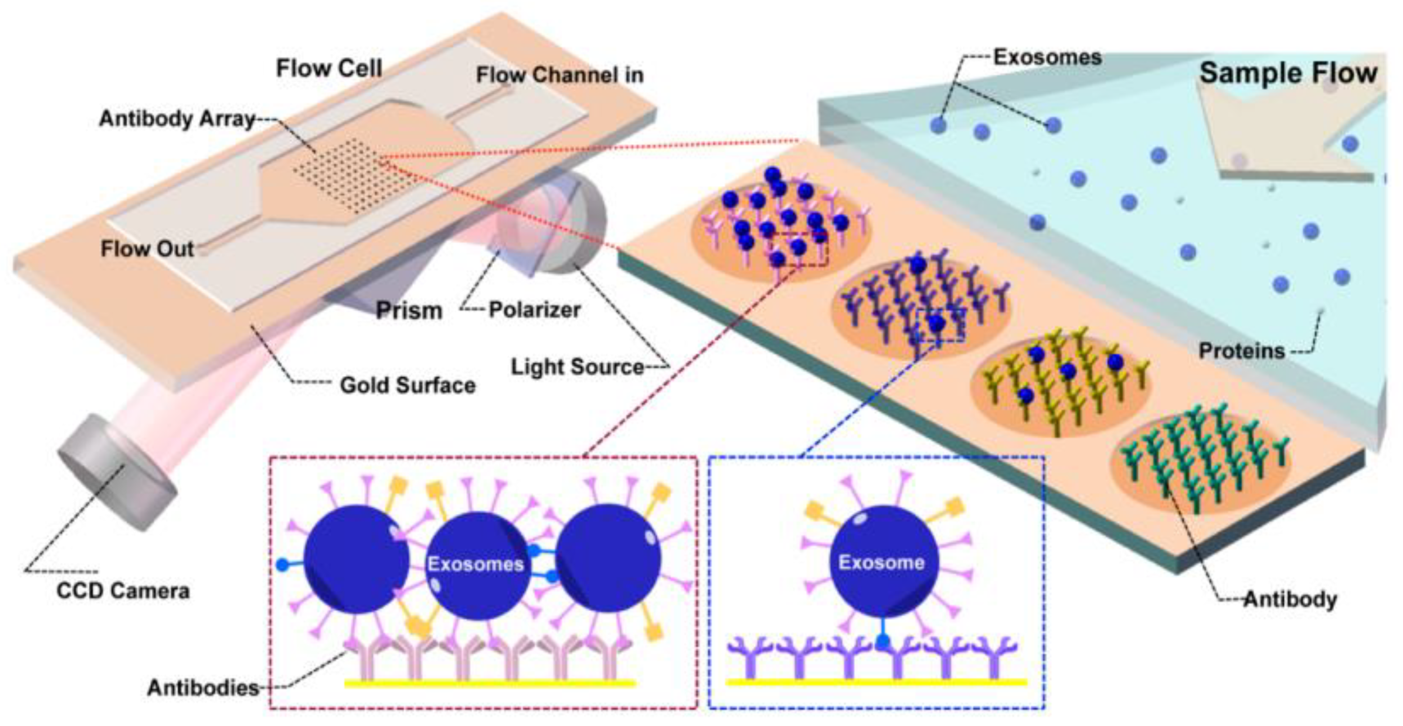 Micromachines 13 00730 g019
