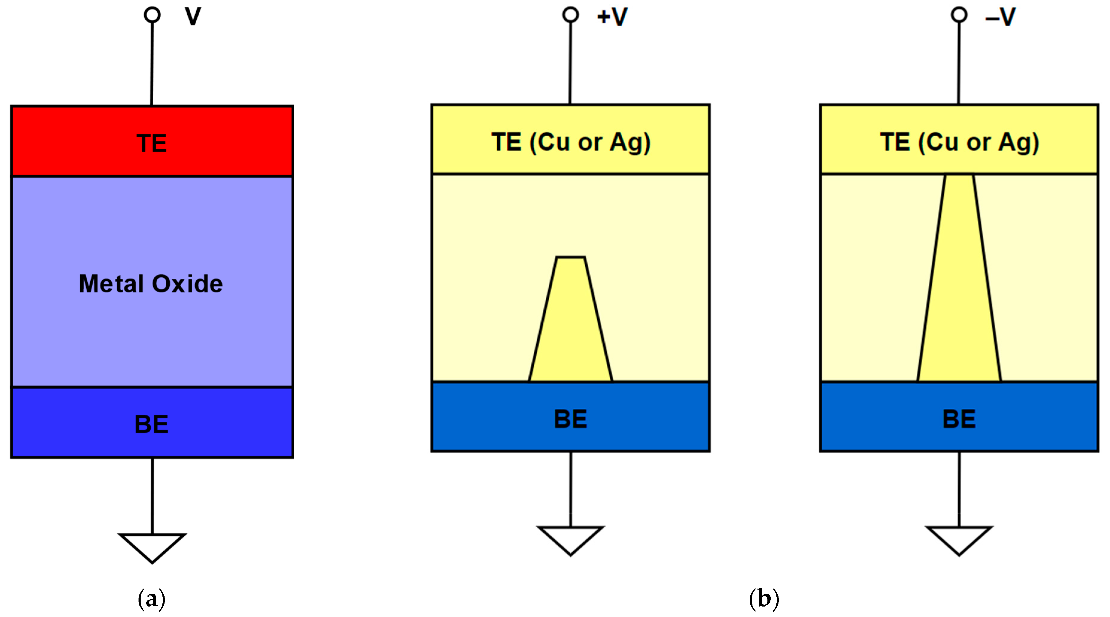Micromachines 13 00731 g001