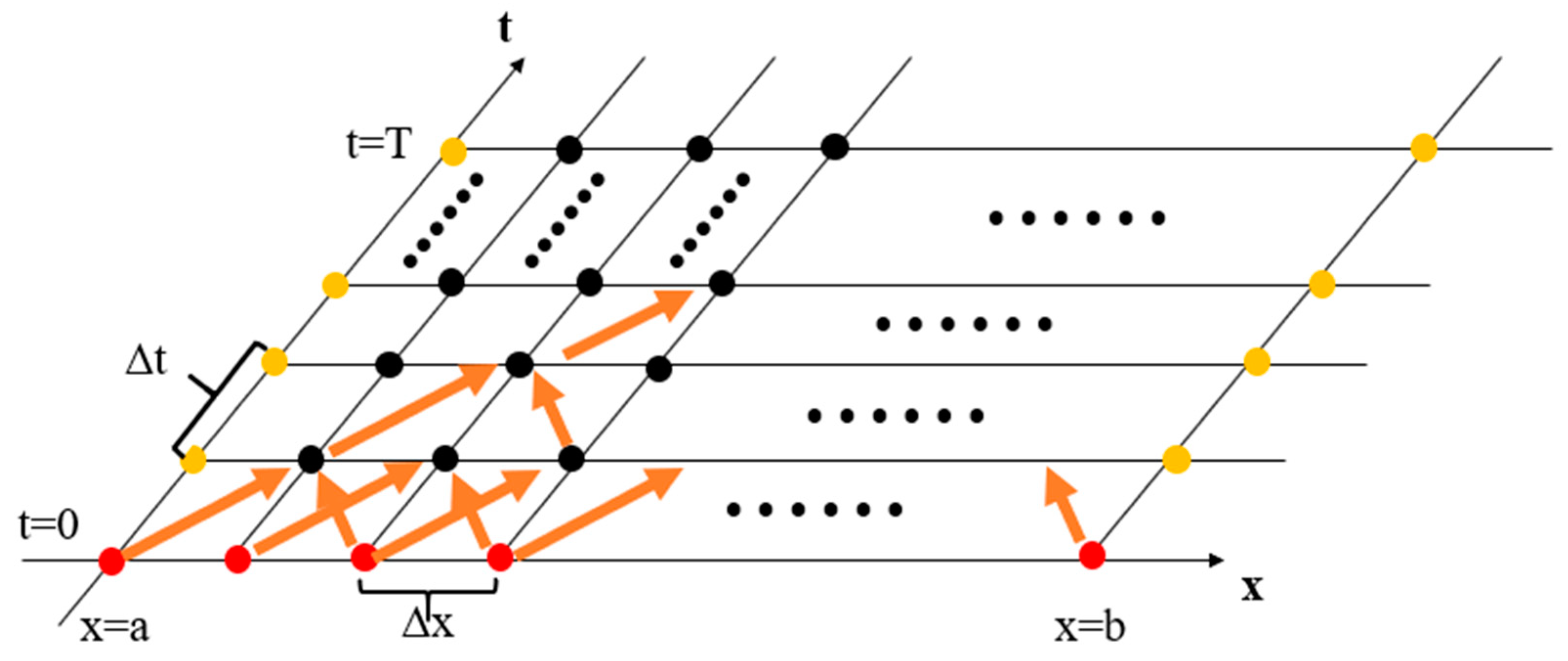 Micromachines 13 00731 g003