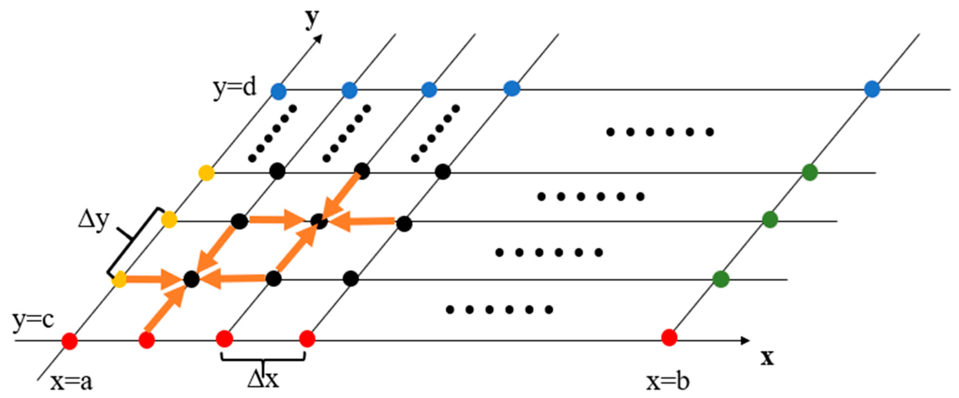 Micromachines 13 00731 g004