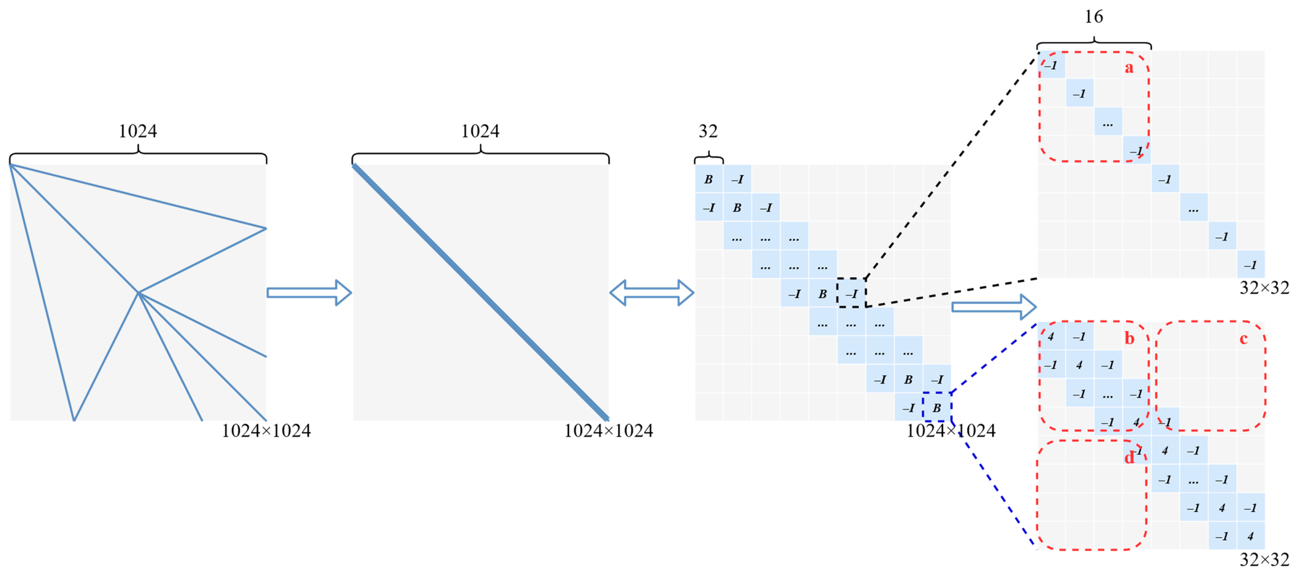 Micromachines 13 00731 g005