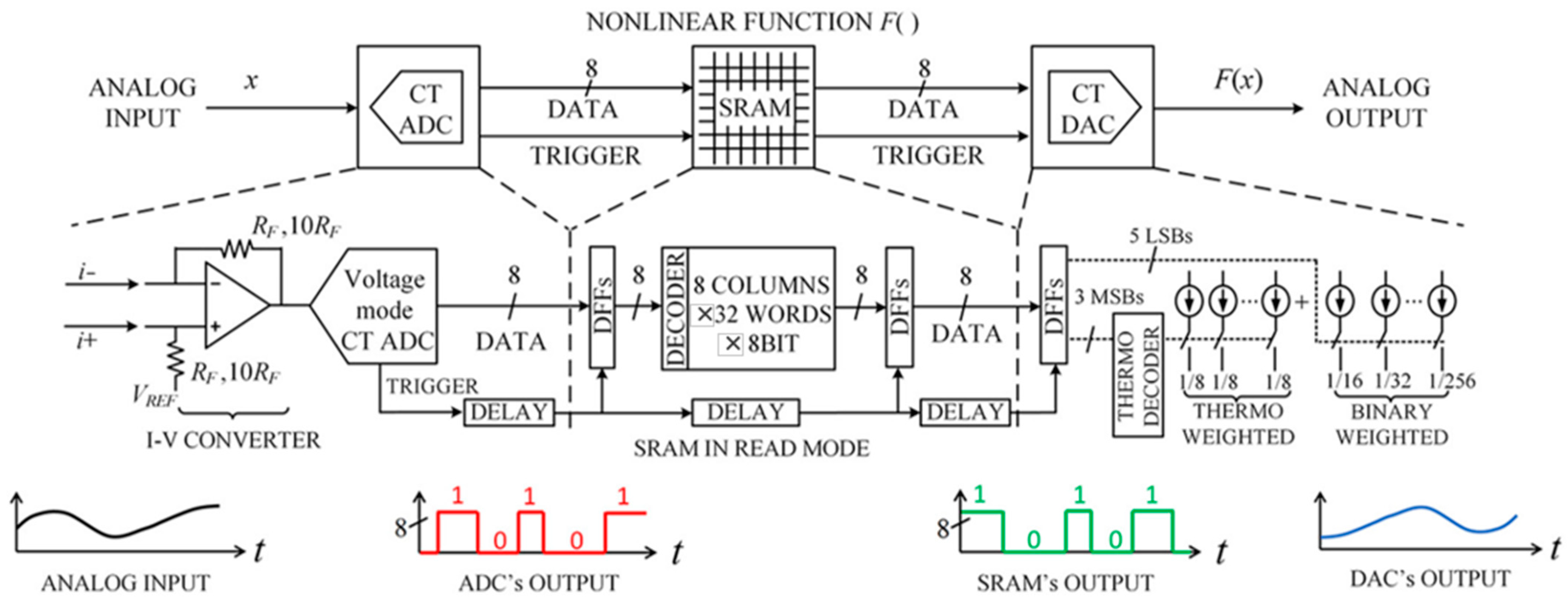 Micromachines 13 00731 g007