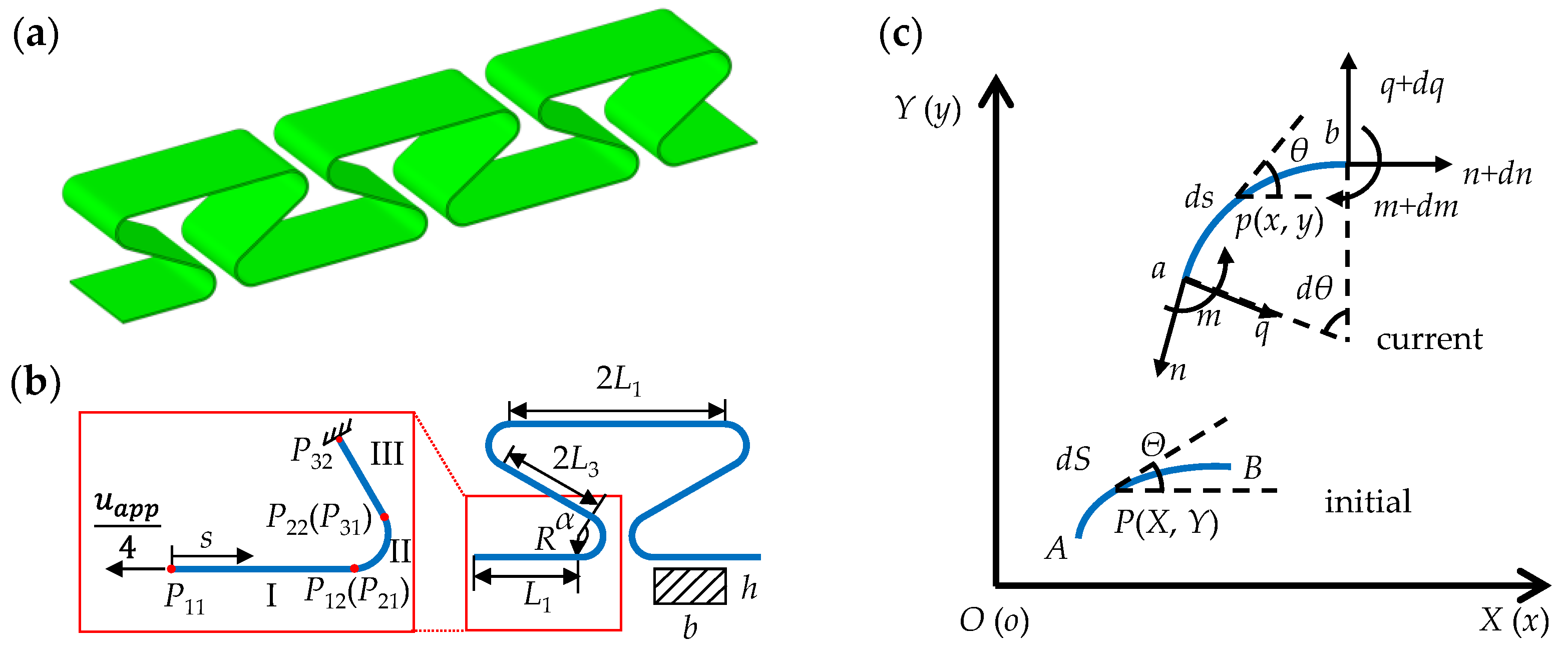 Micromachines 13 00732 g001