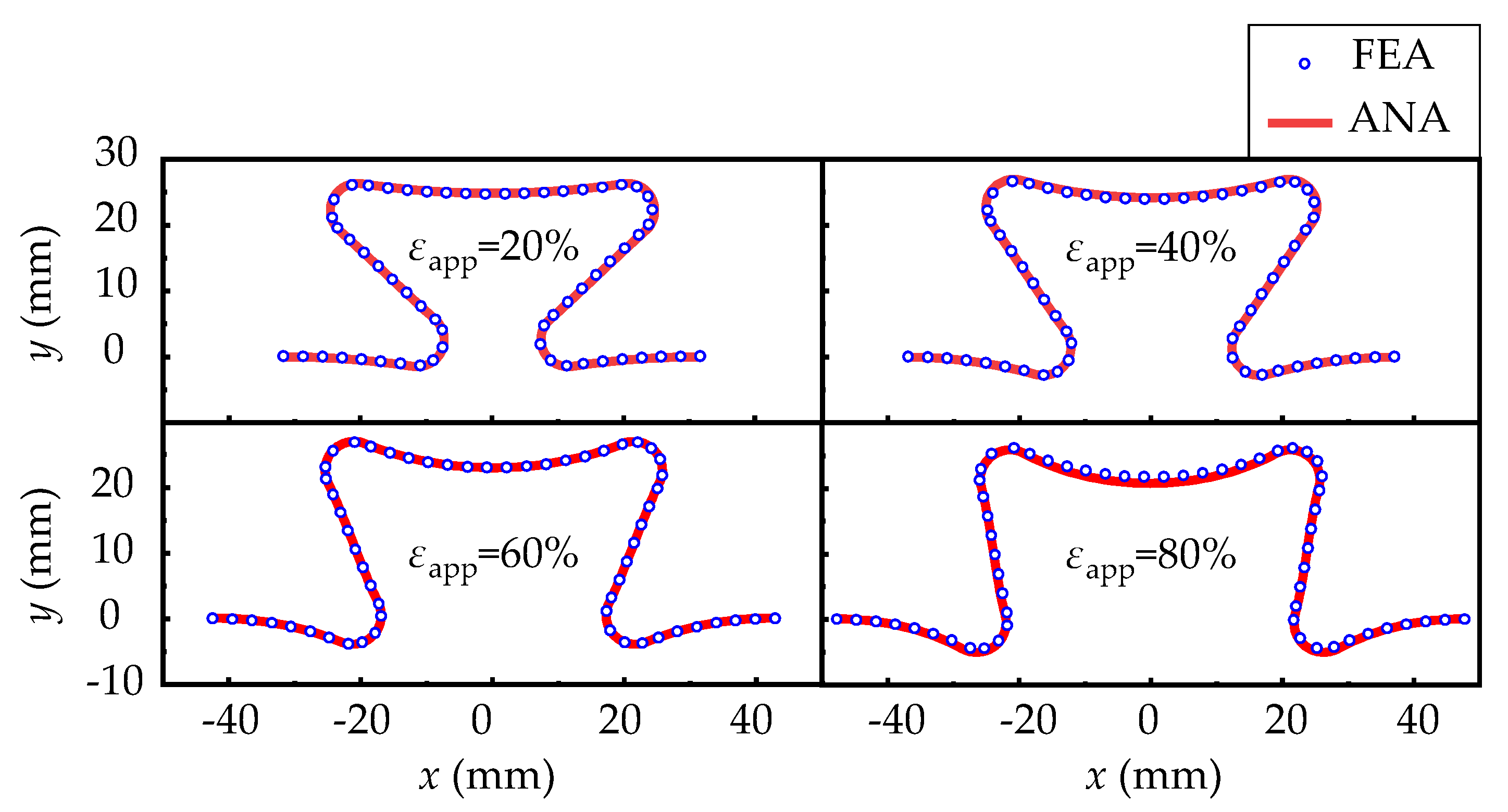 Micromachines 13 00732 g003