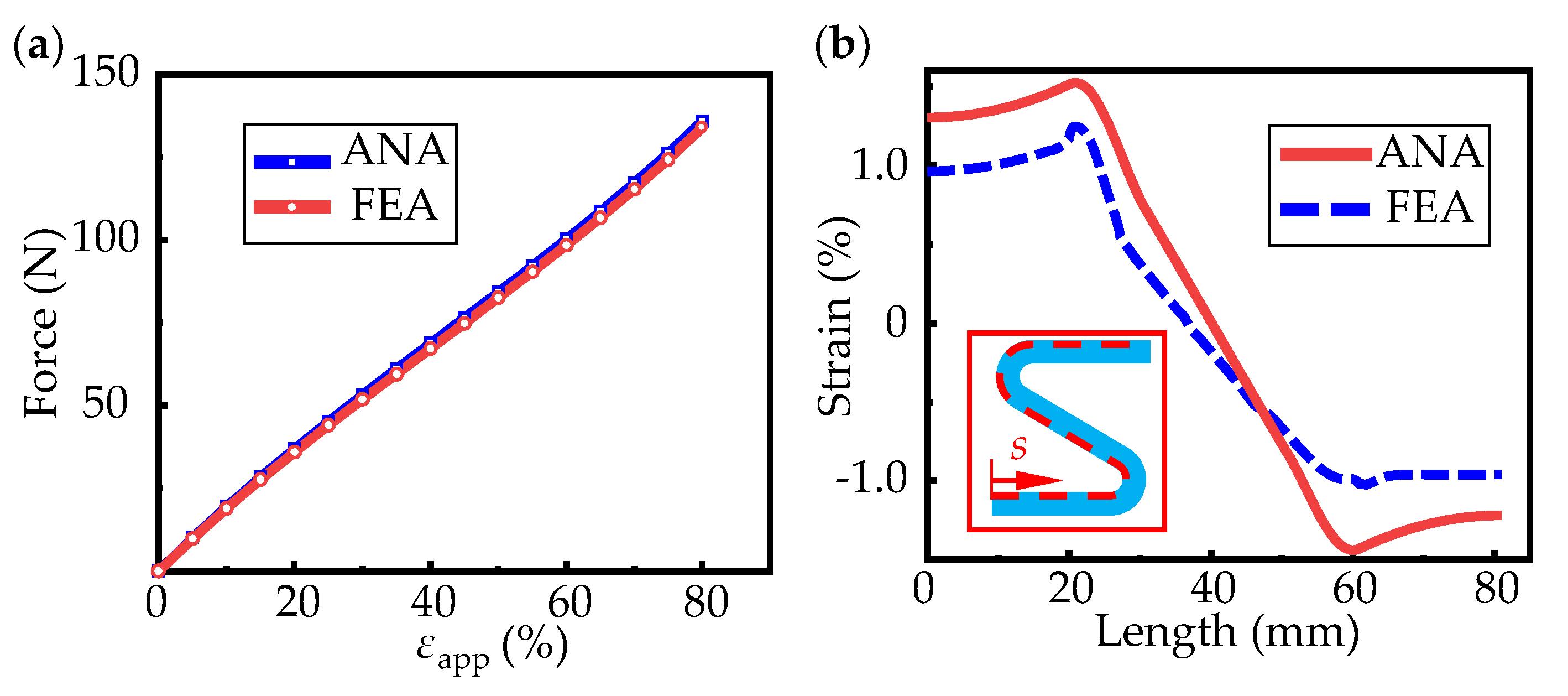 Micromachines 13 00732 g004