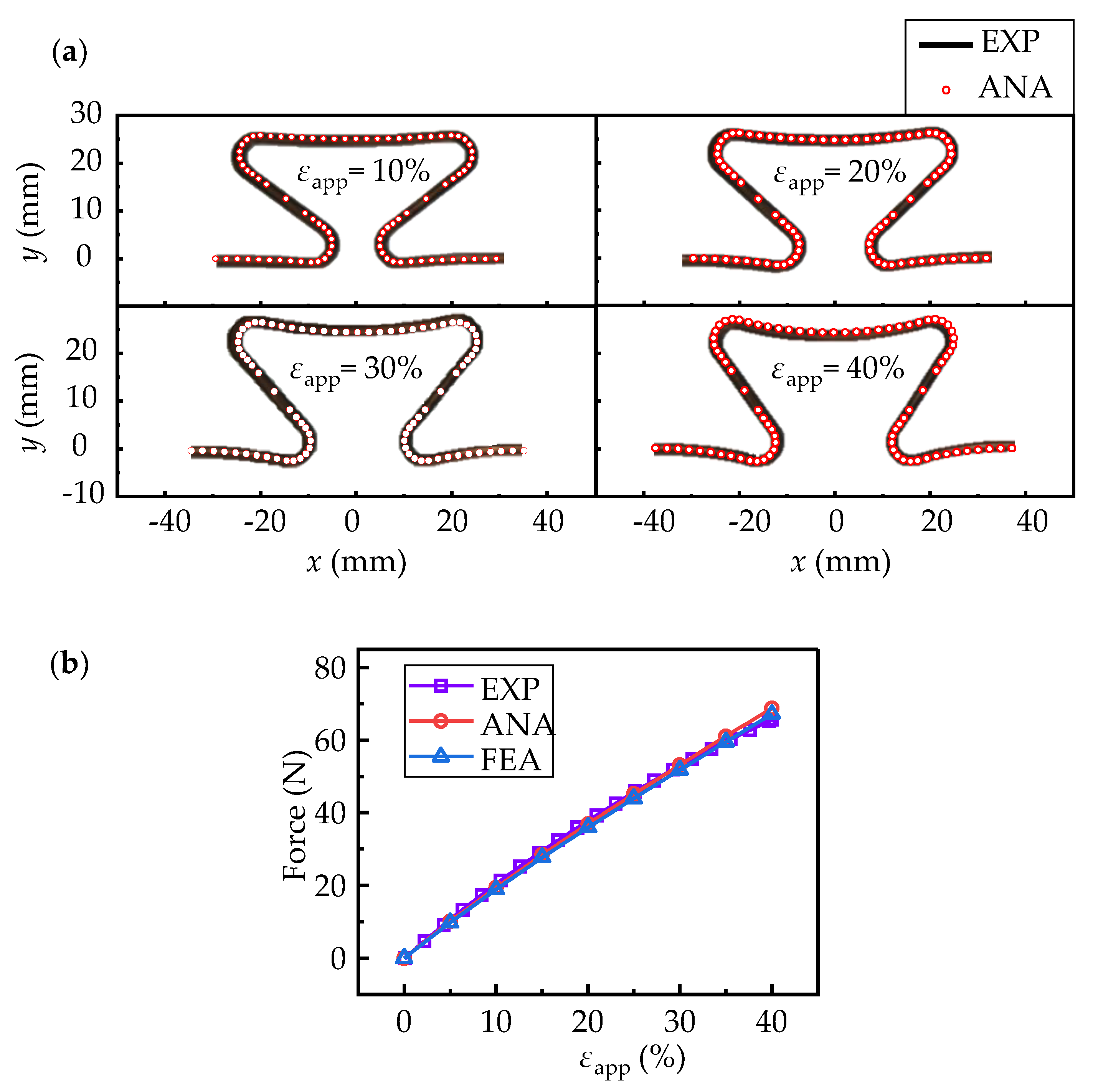Micromachines 13 00732 g007