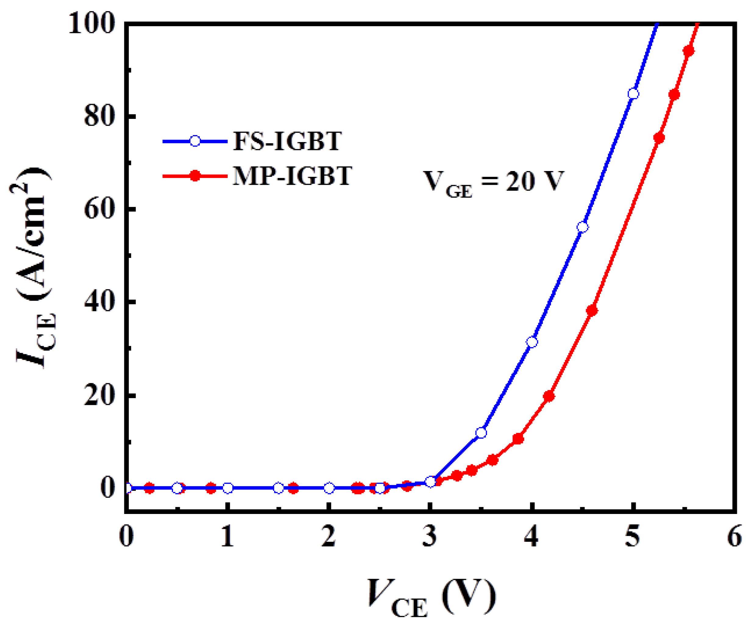 Micromachines 13 00734 g002