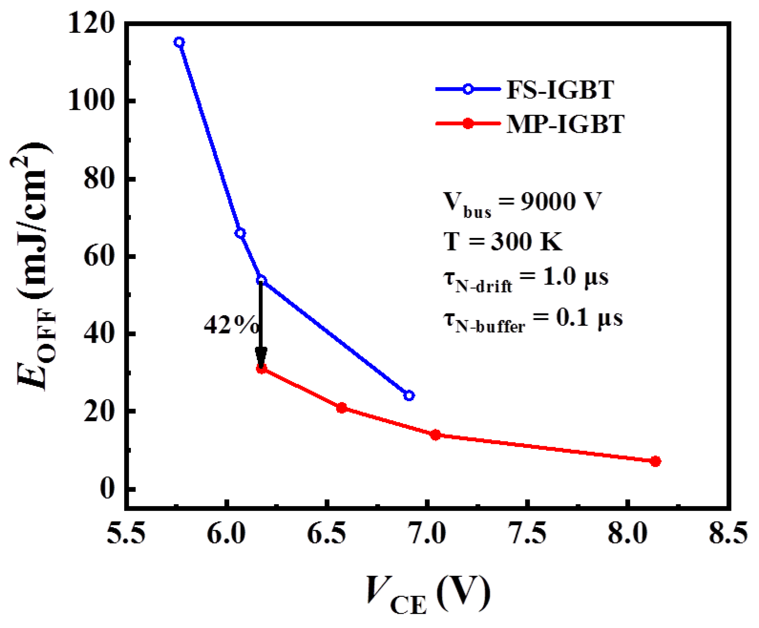 Micromachines 13 00734 g007