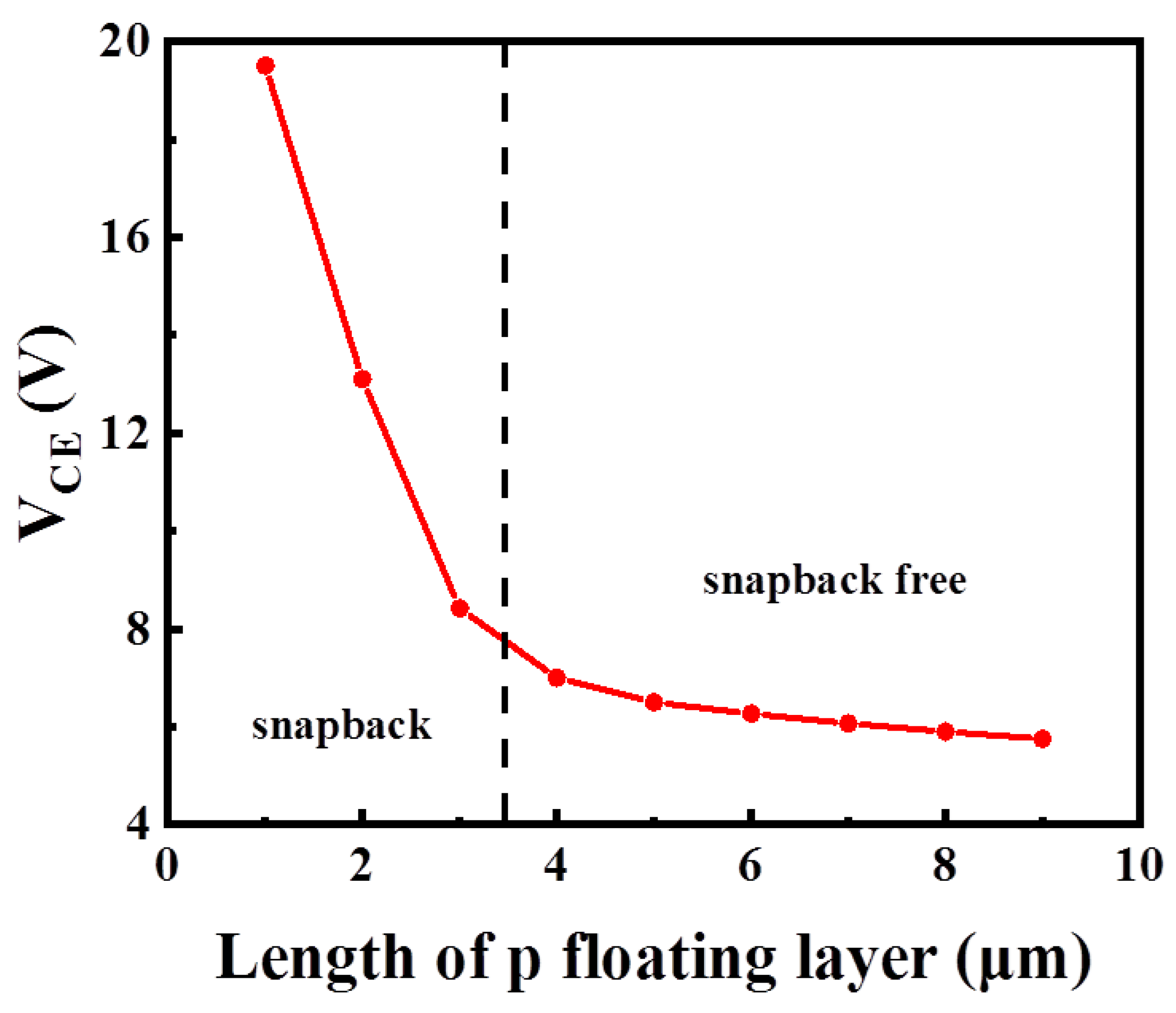 Micromachines 13 00734 g008