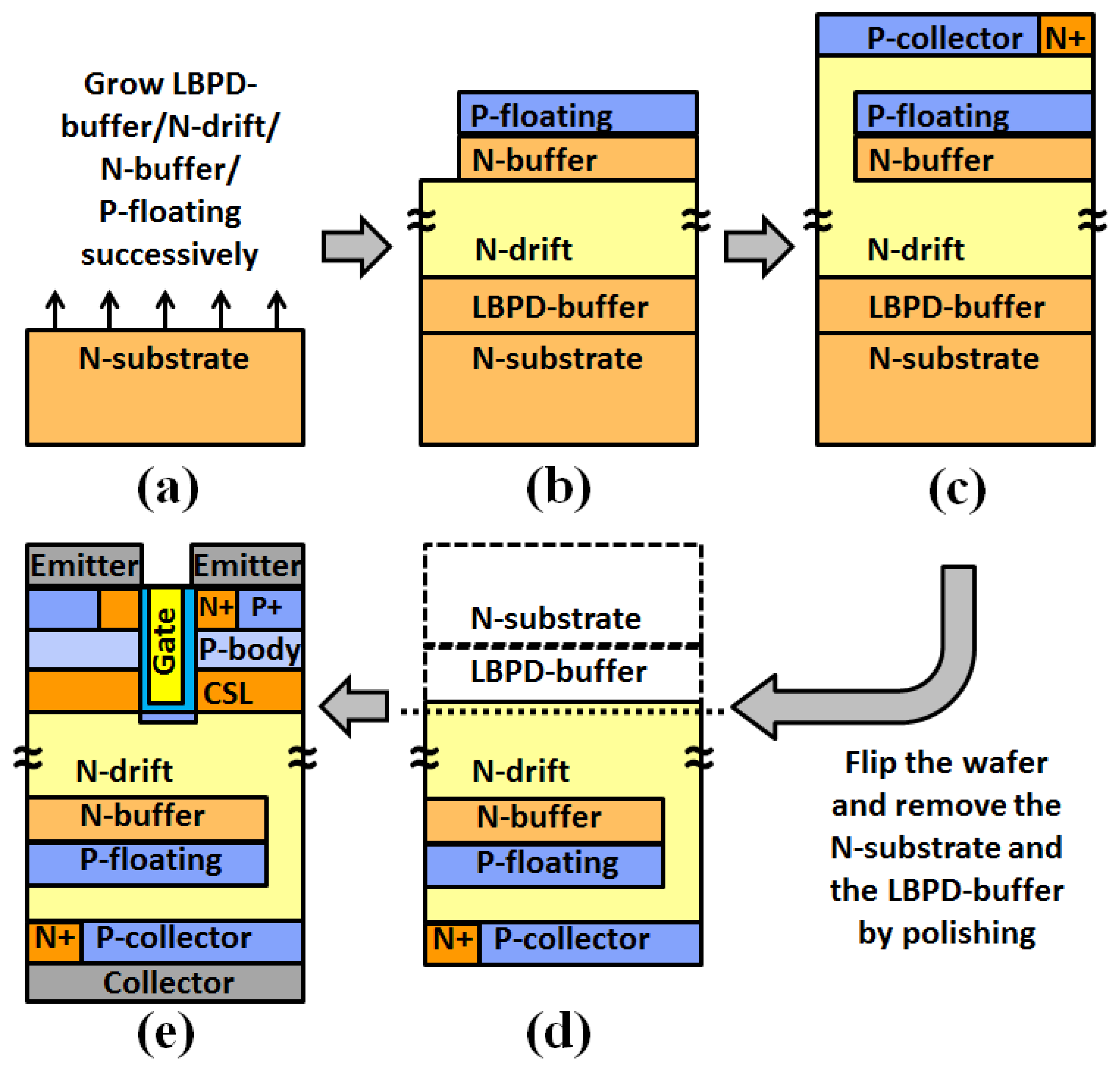 Micromachines 13 00734 g010