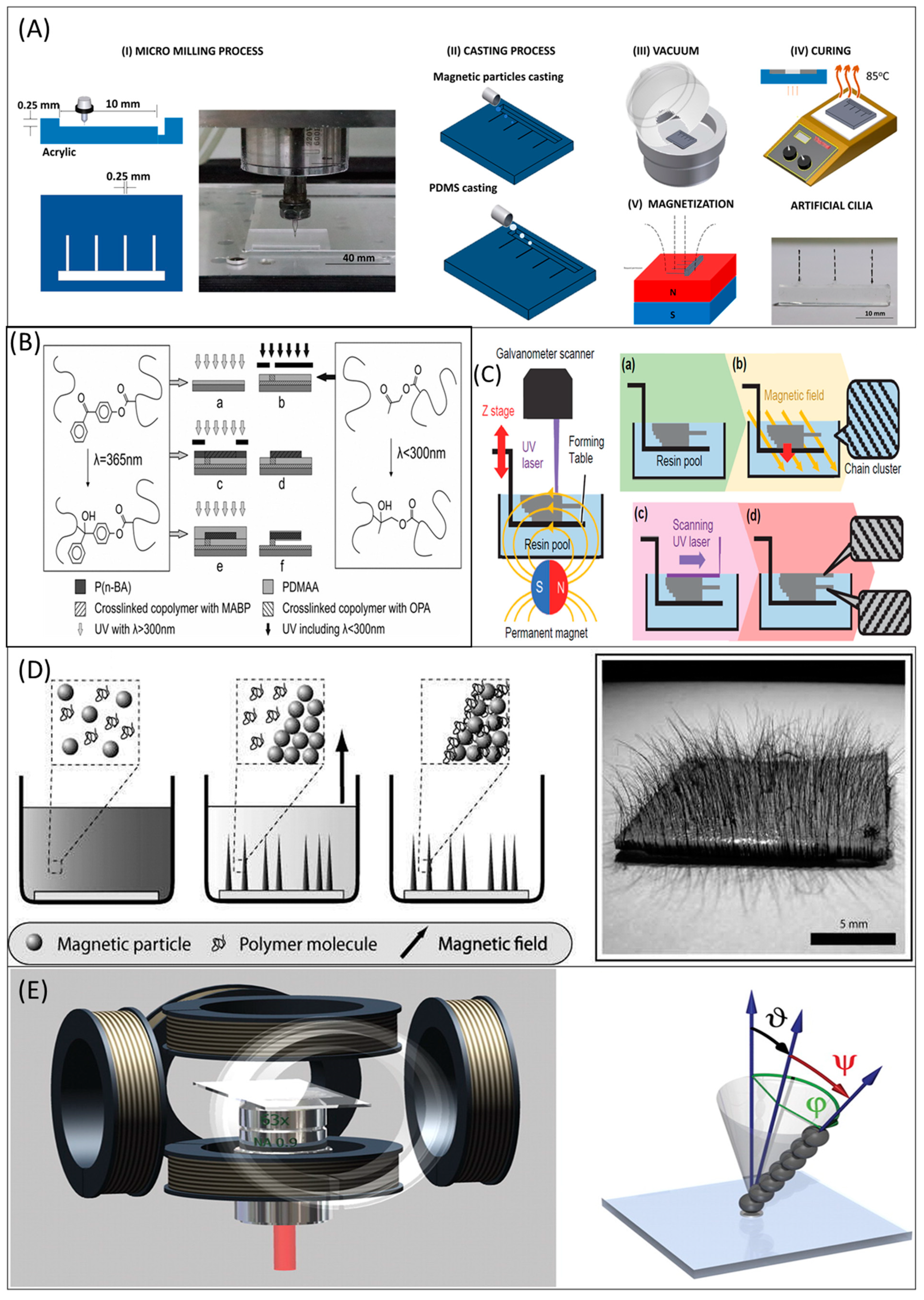 Micromachines 13 00735 g001