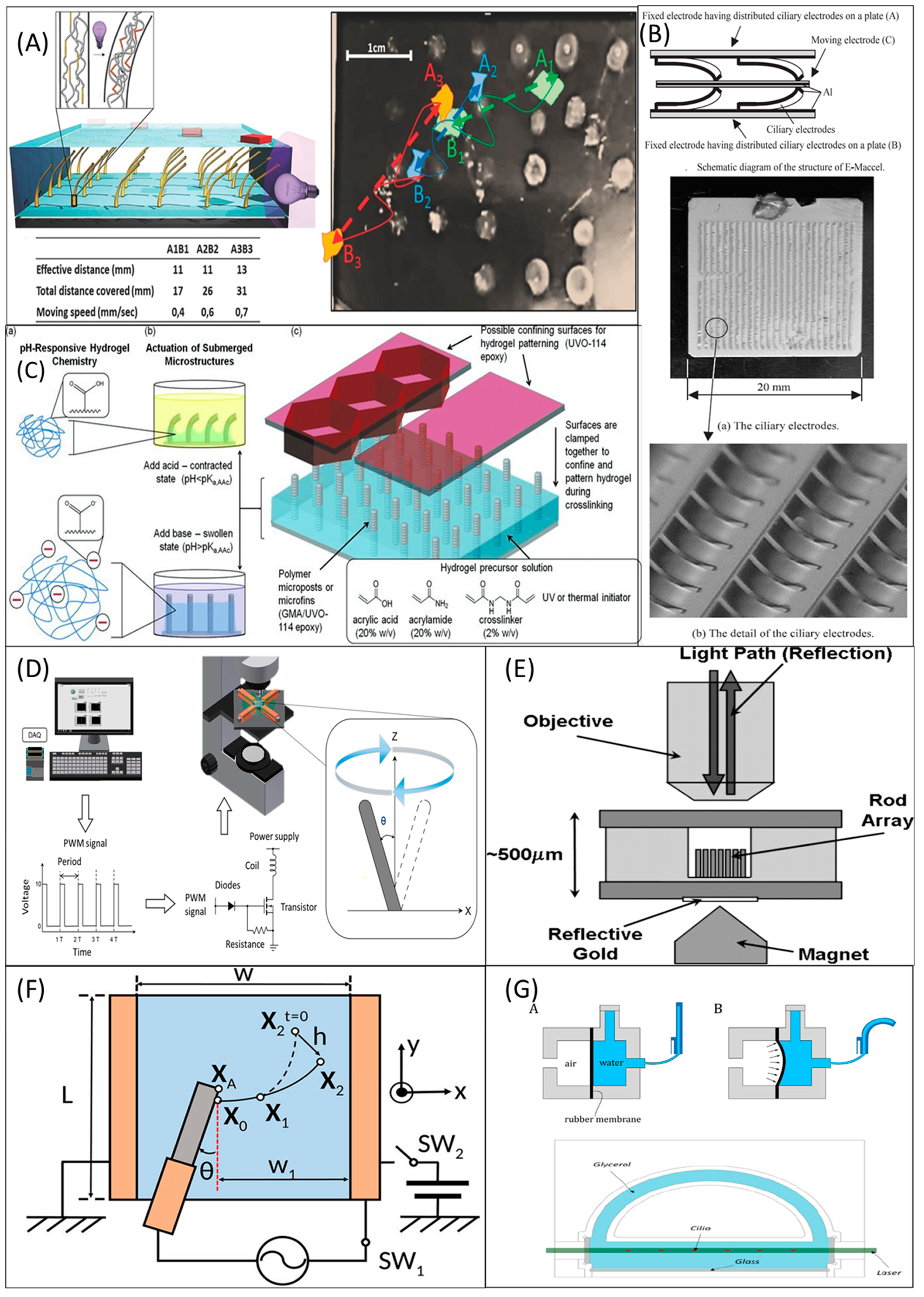 Micromachines 13 00735 g002