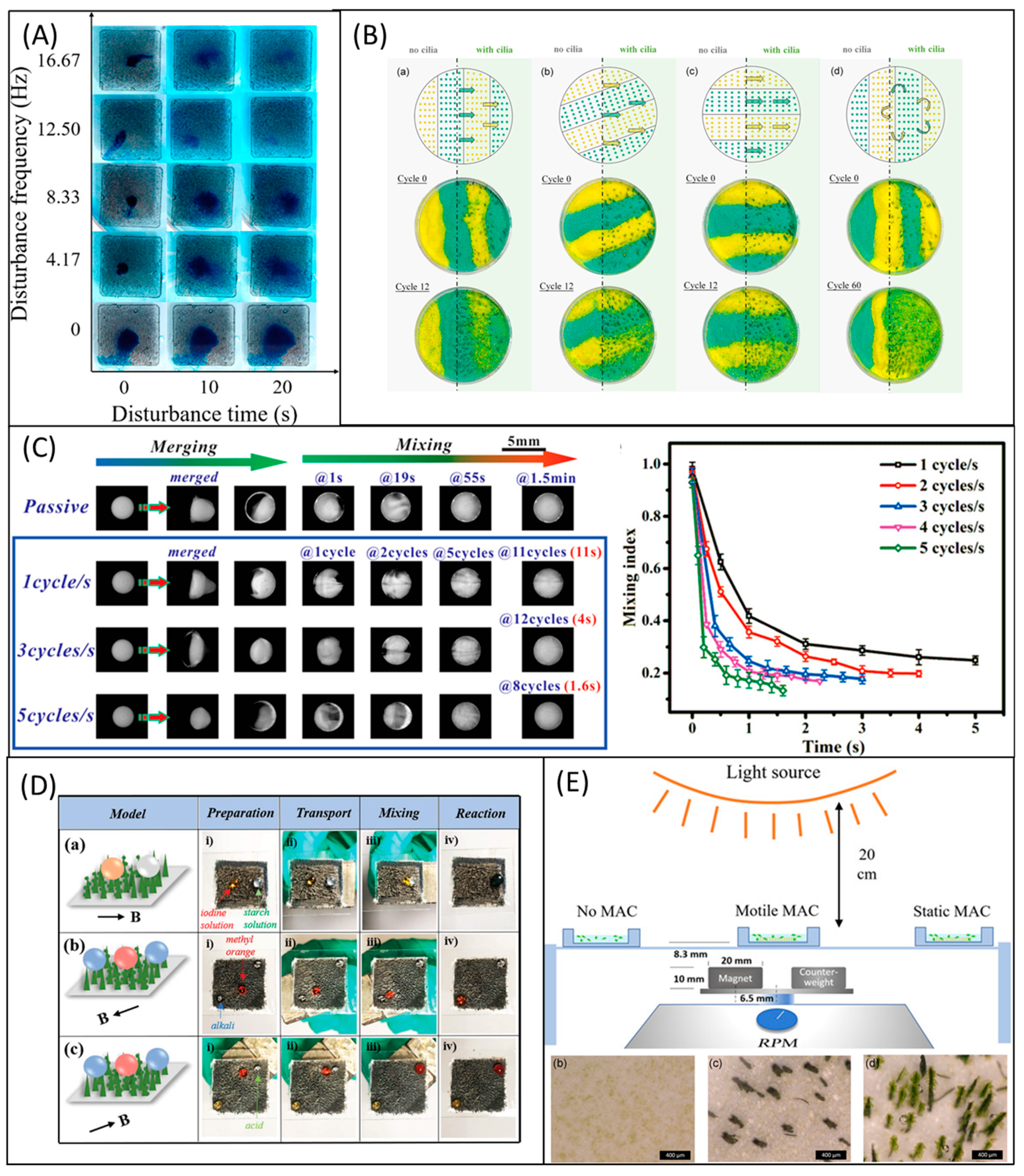 Micromachines 13 00735 g004