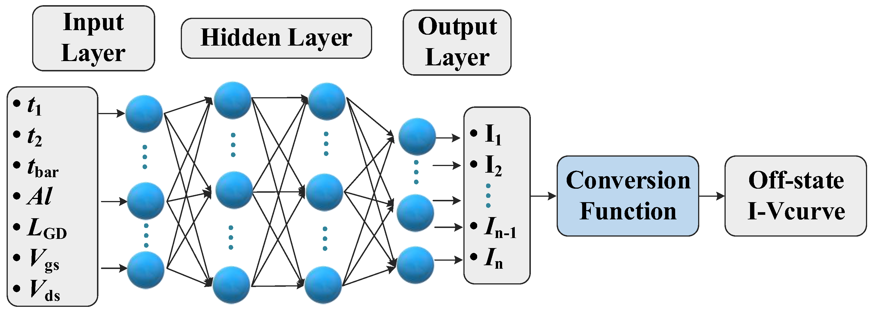 Micromachines 13 00737 g003