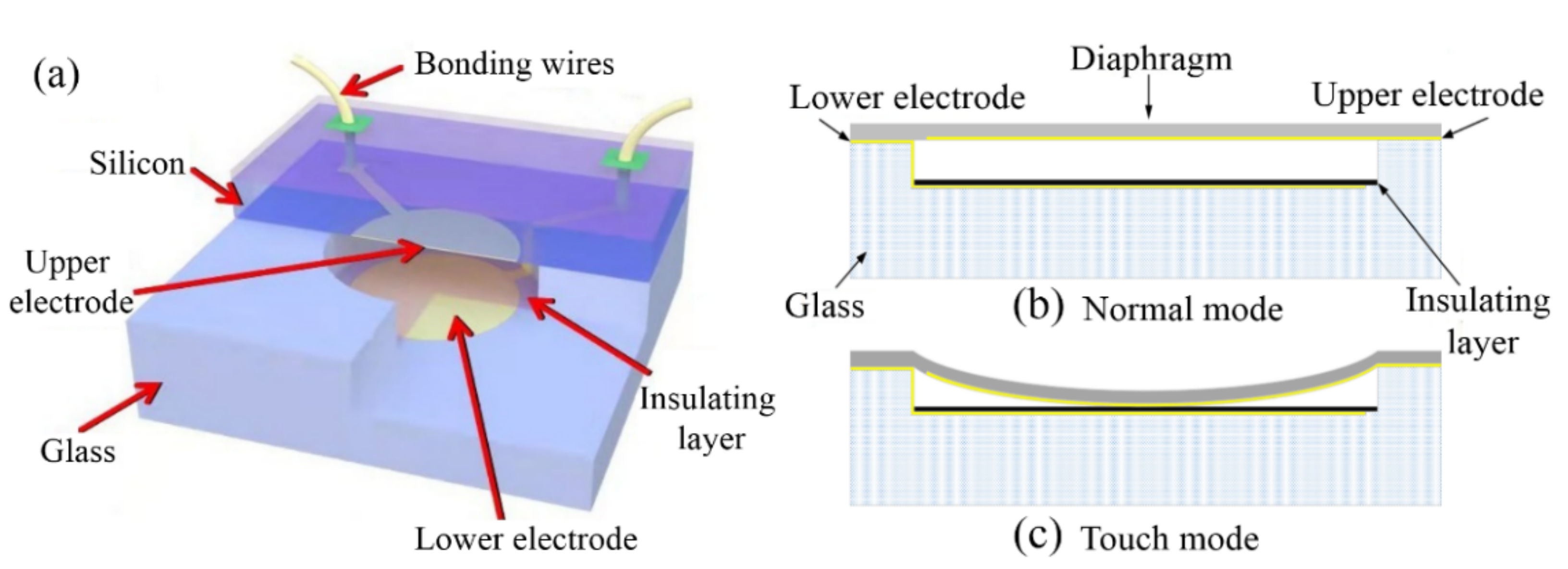 Micromachines 13 00738 g001