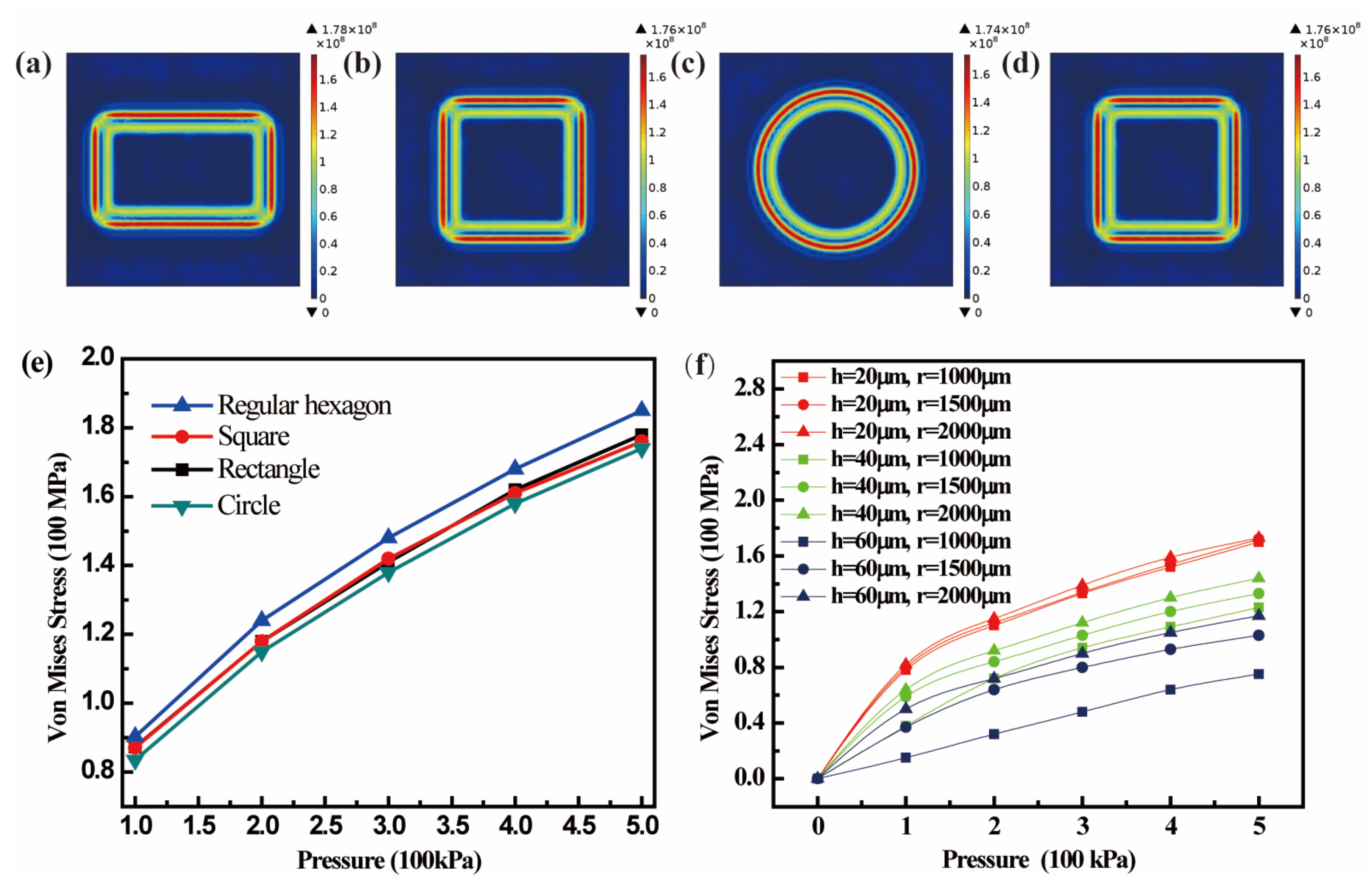 Micromachines 13 00738 g002