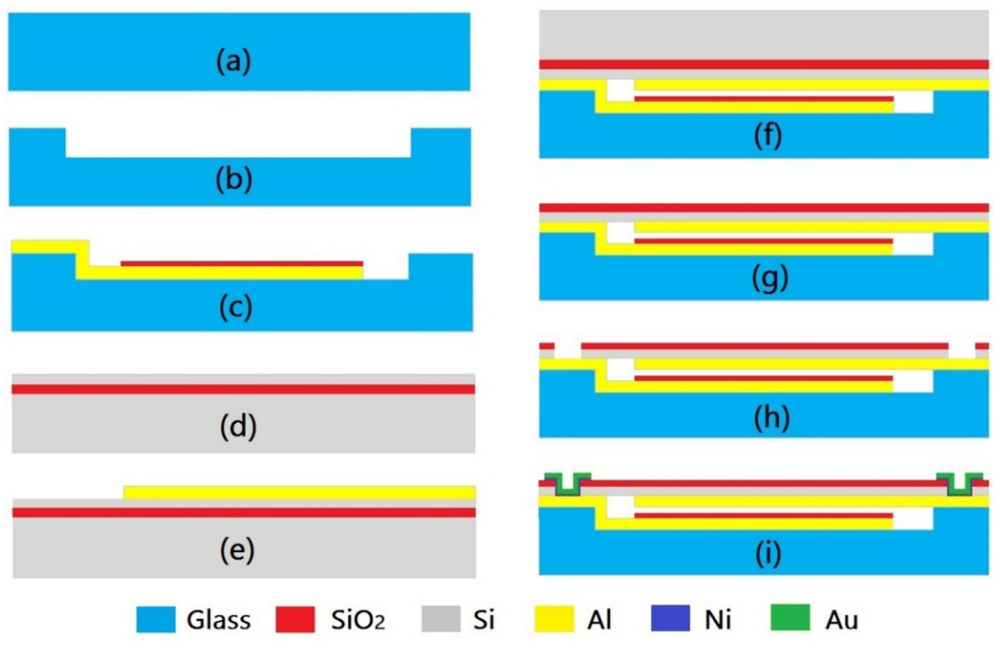 Micromachines 13 00738 g004
