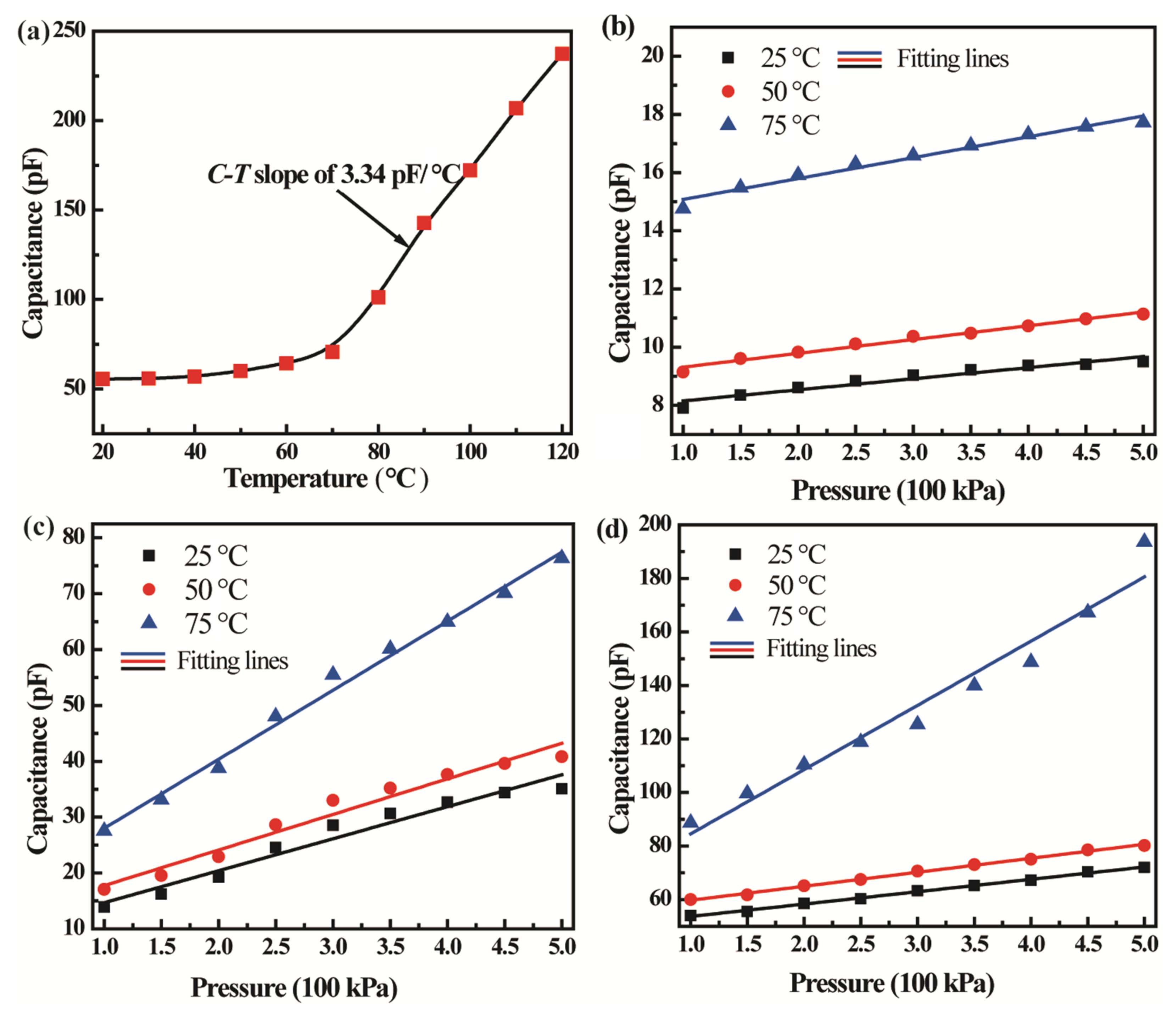 Micromachines 13 00738 g006
