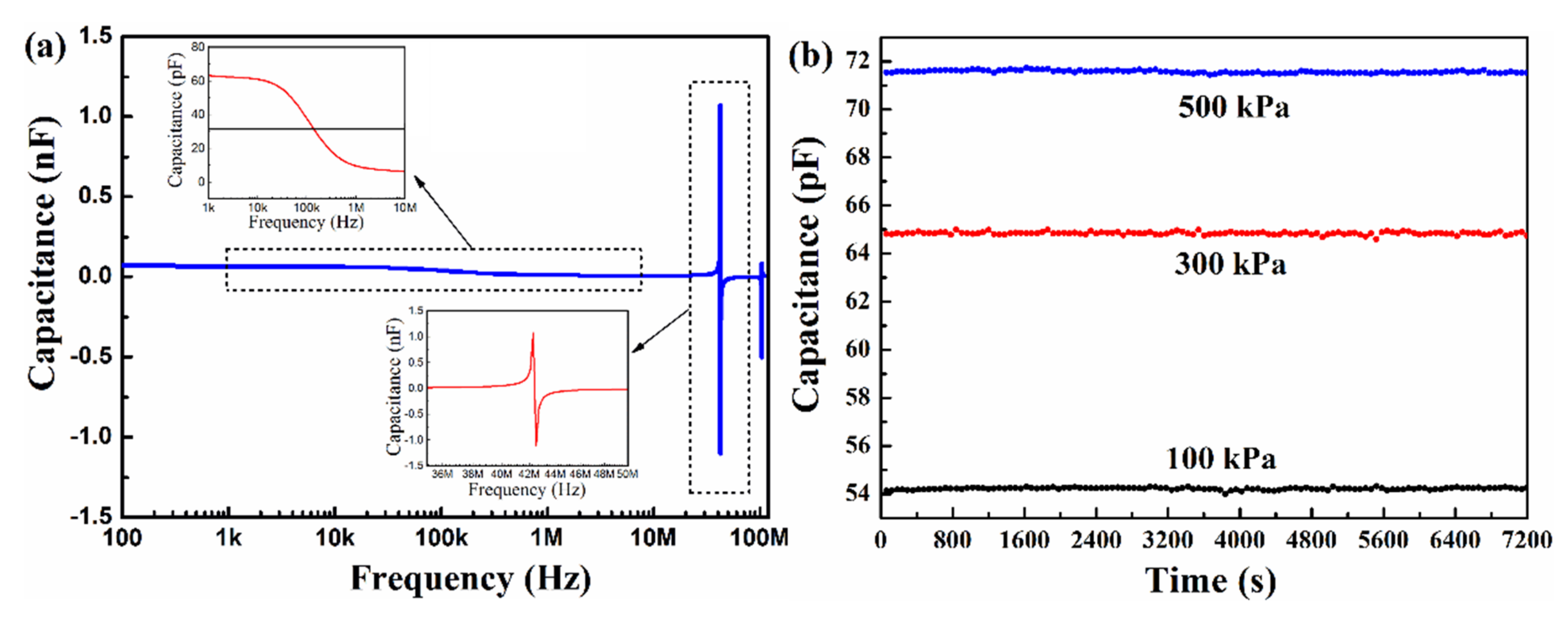 Micromachines 13 00738 g007