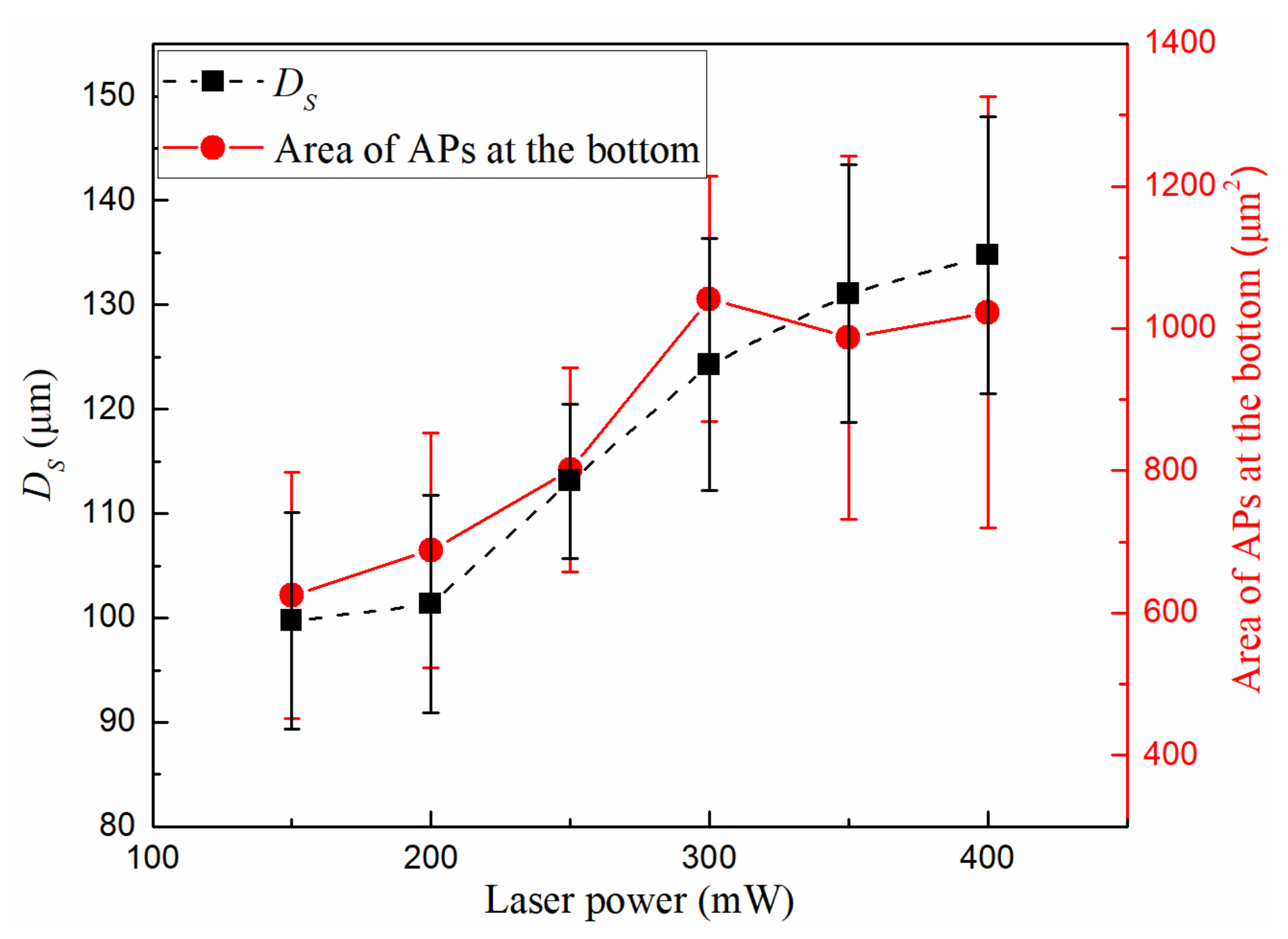 Micromachines 13 00740 g003