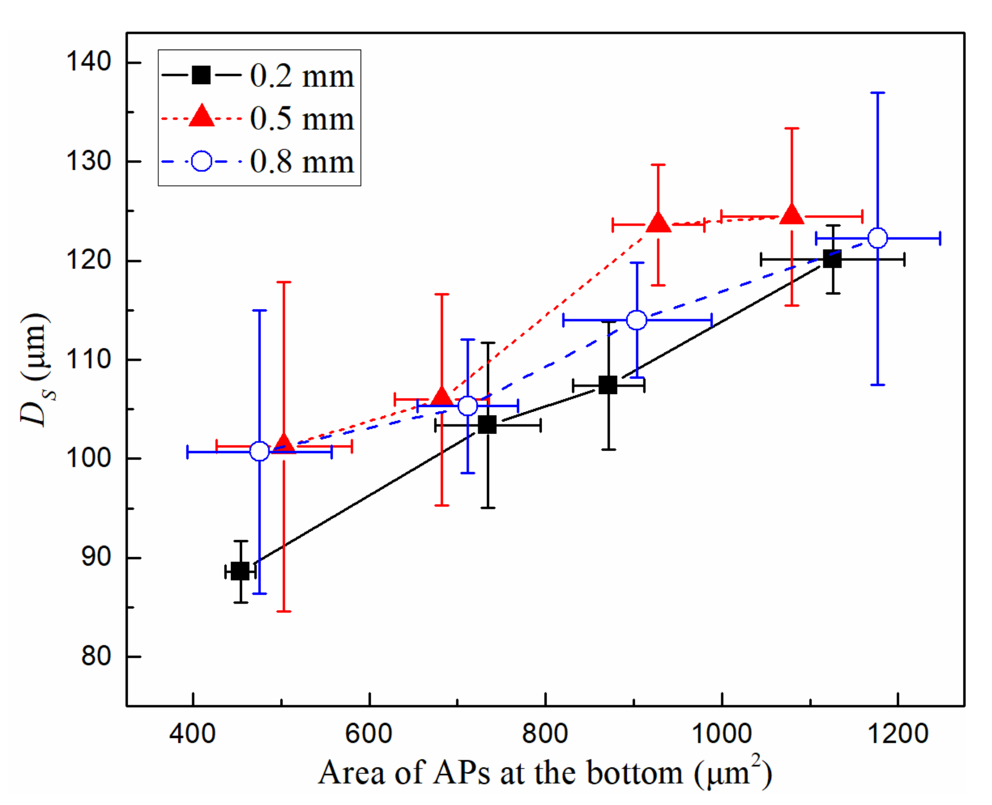 Micromachines 13 00740 g005