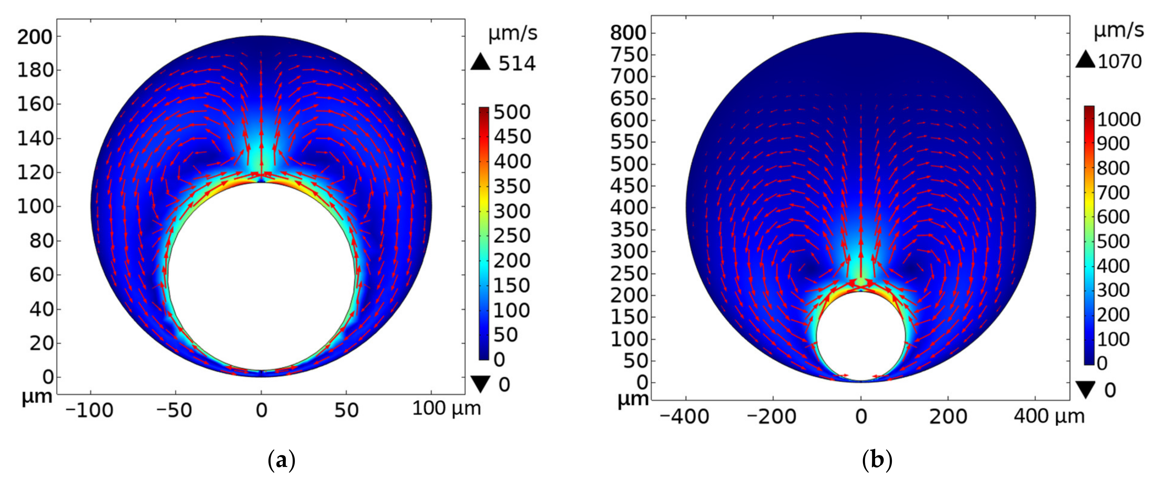 Micromachines 13 00740 g007