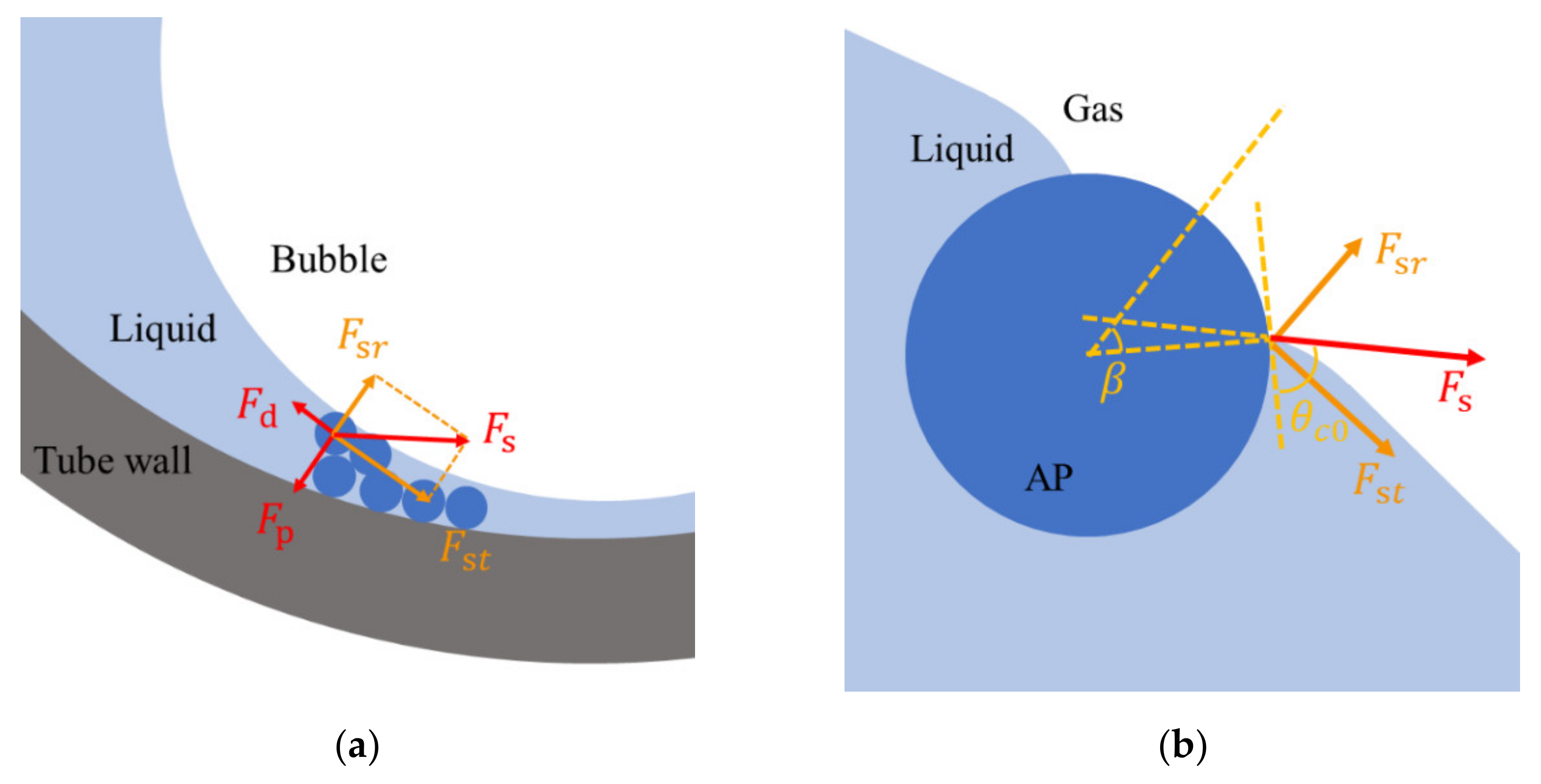 Micromachines 13 00740 g008