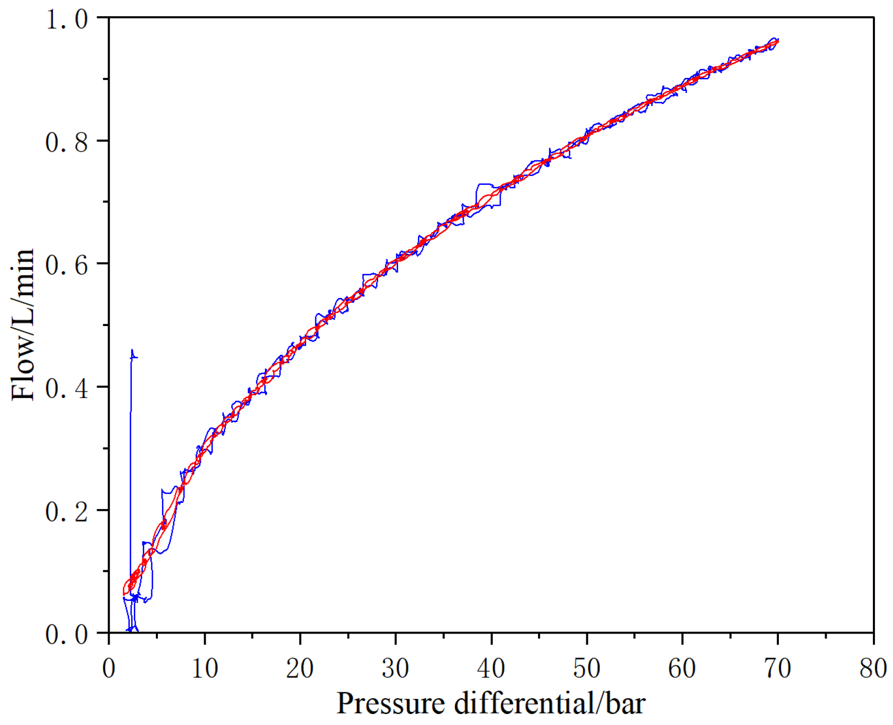 Micromachines 13 00741 g007