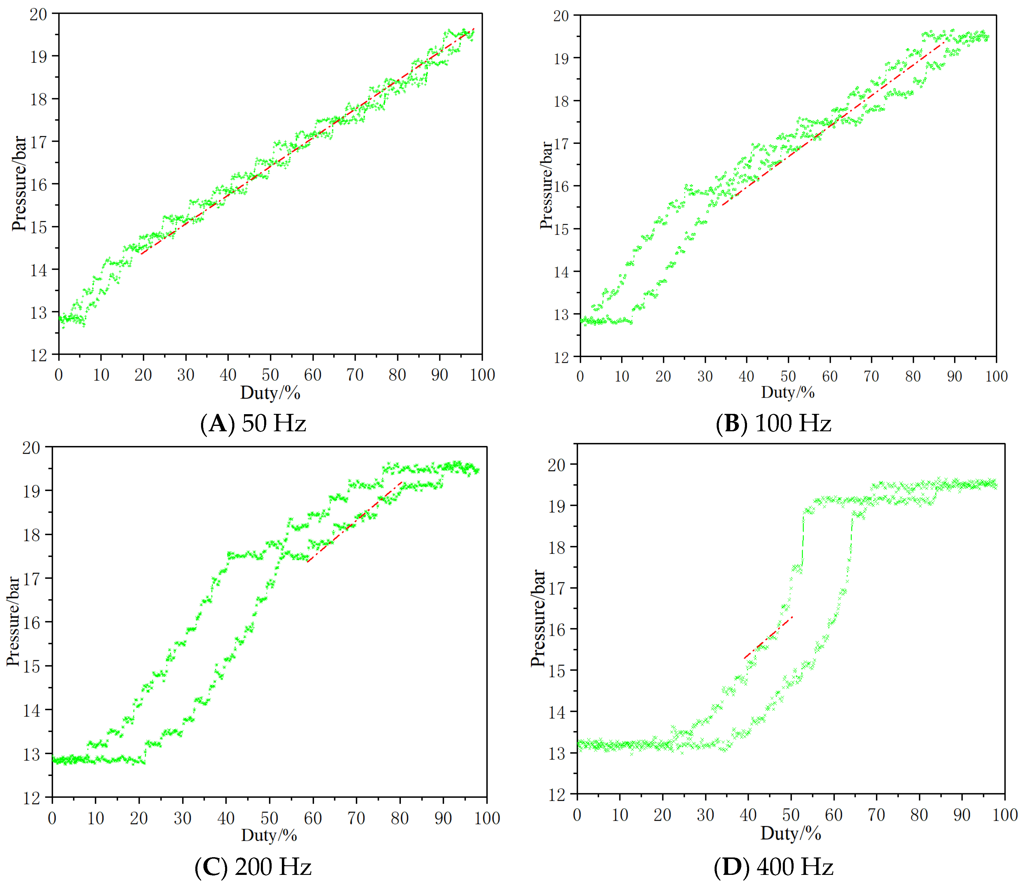 Micromachines 13 00741 g008