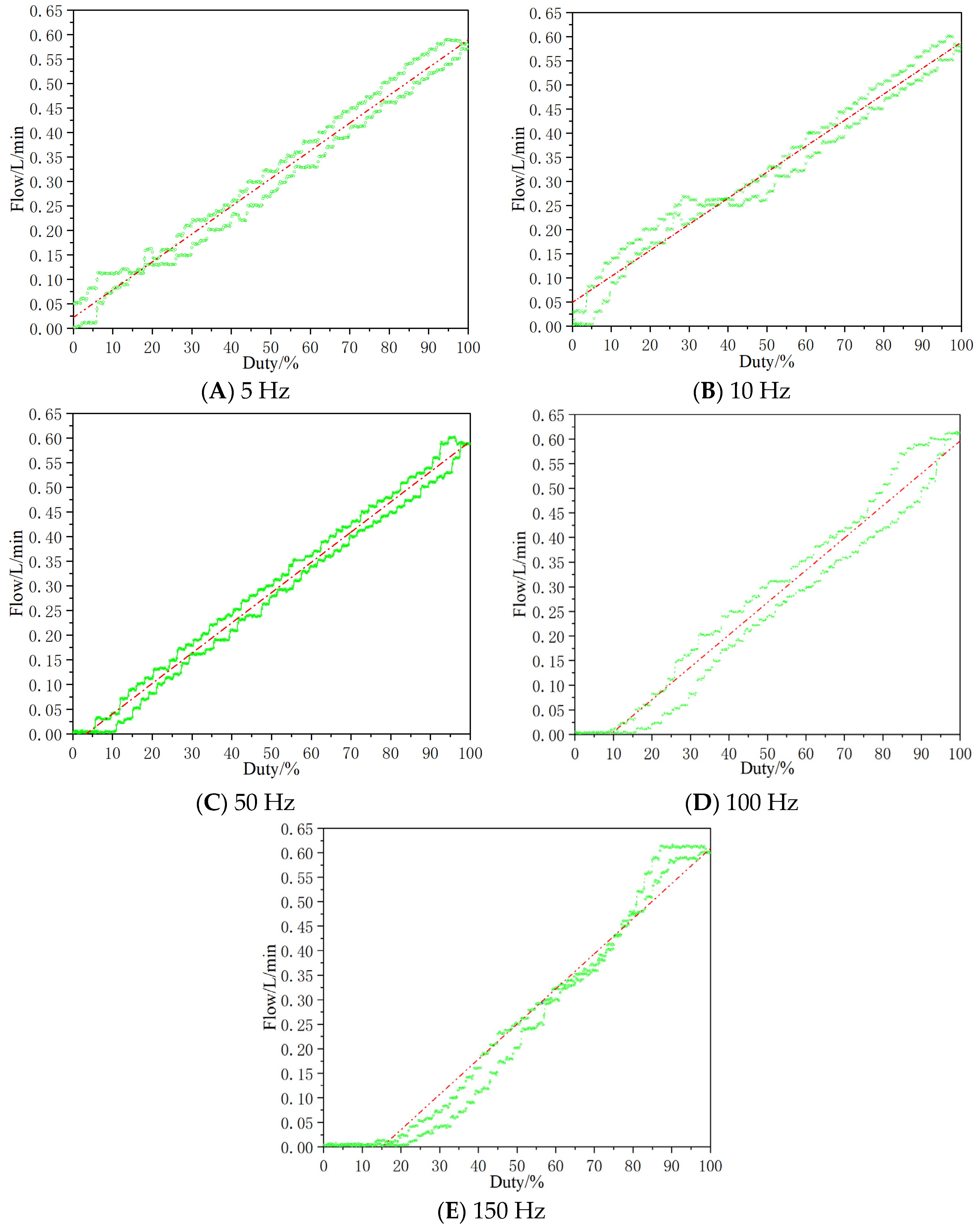 Micromachines 13 00741 g009