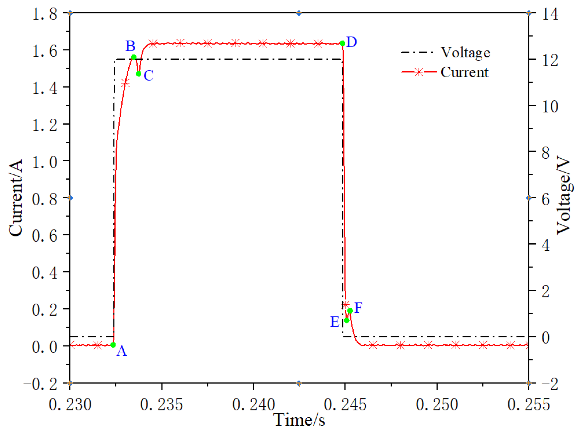 Micromachines 13 00741 g010