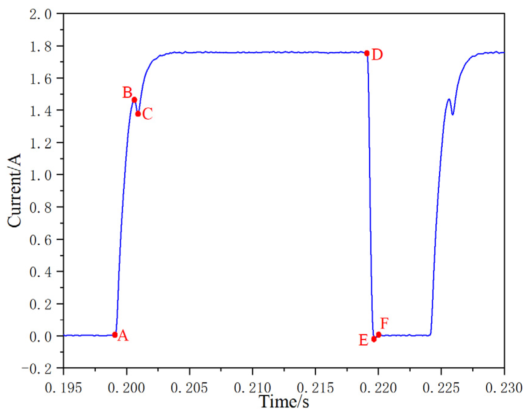 Micromachines 13 00741 g012