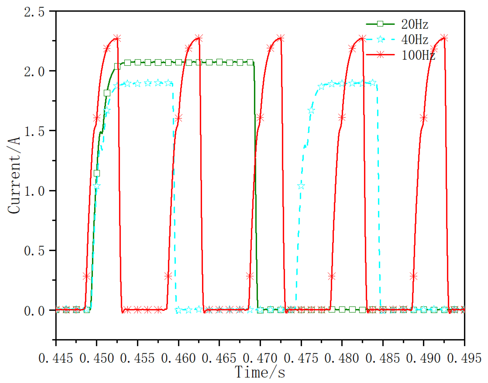 Micromachines 13 00741 g013