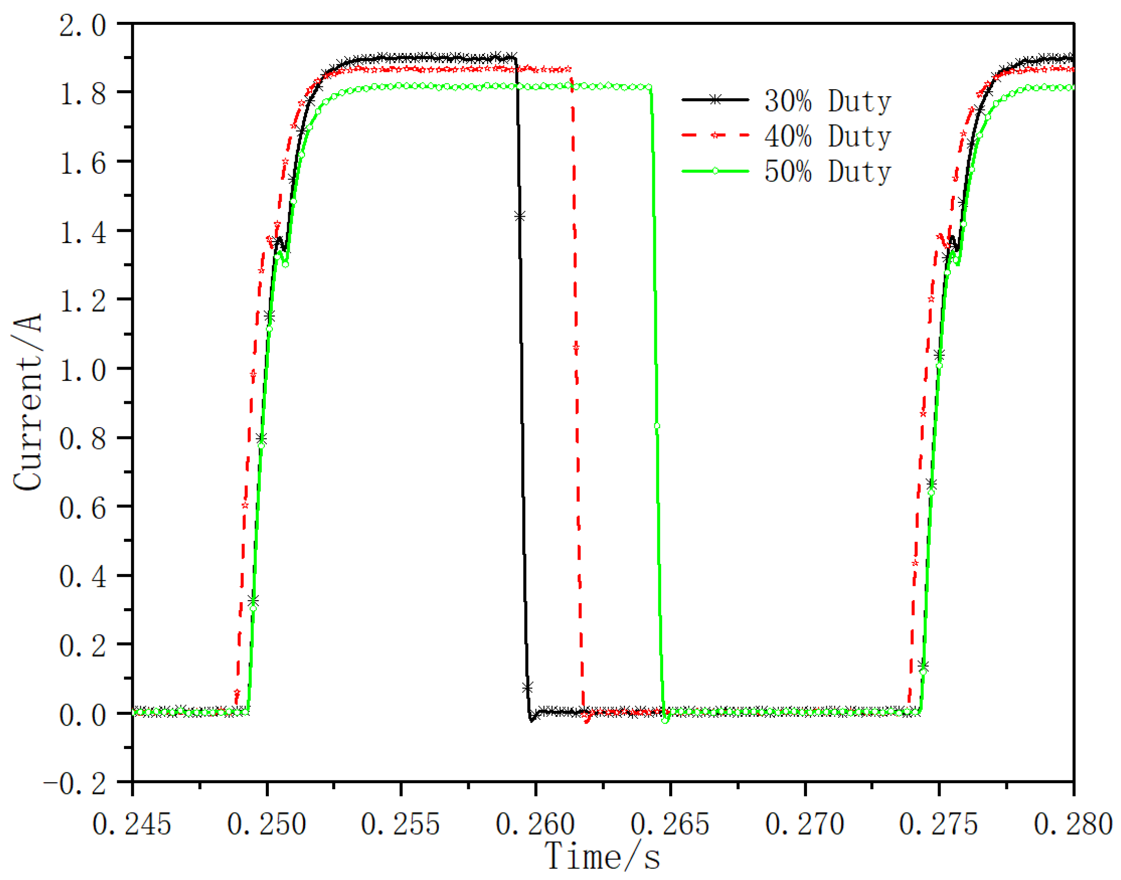 Micromachines 13 00741 g014