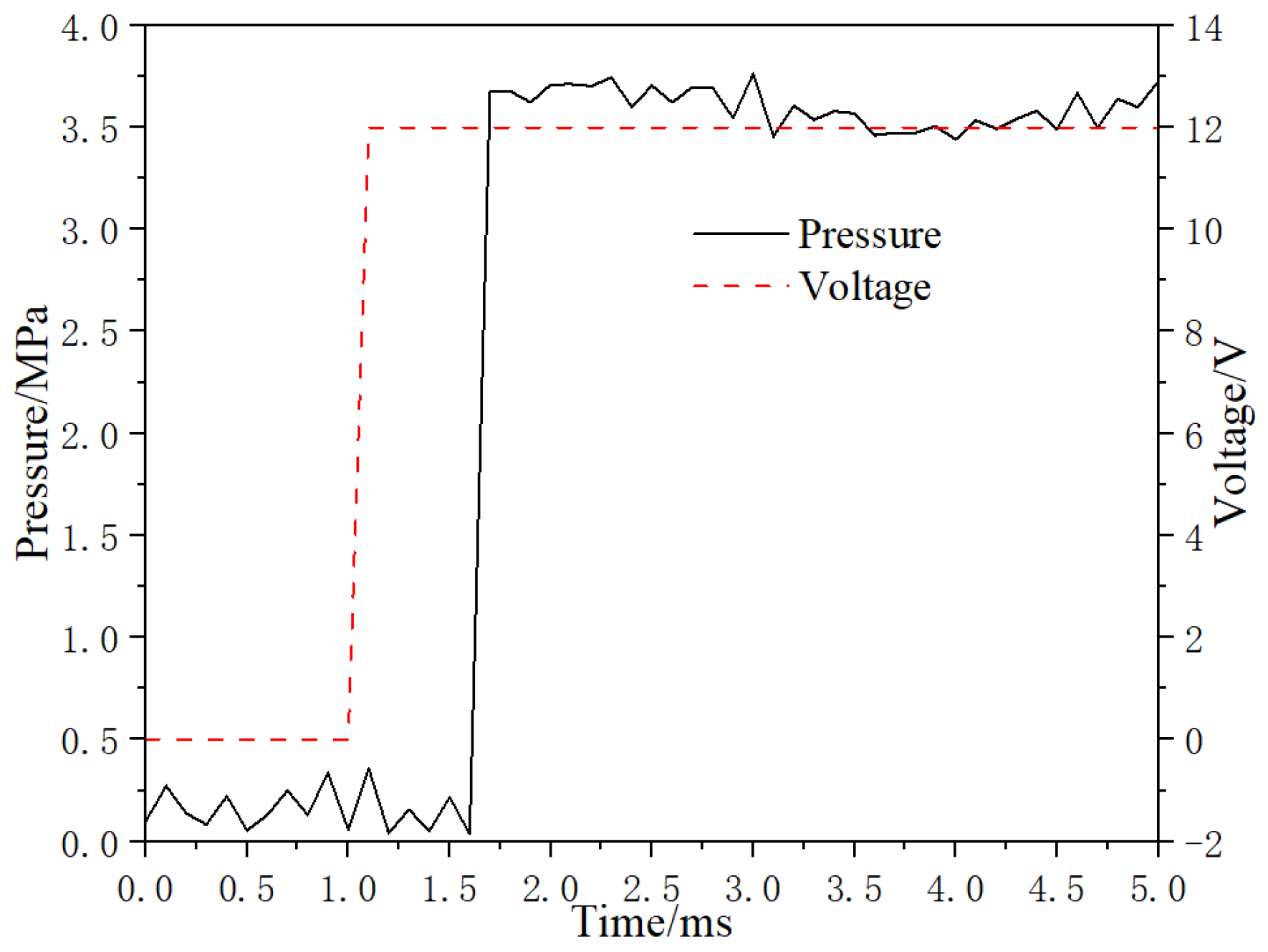 Micromachines 13 00741 g016