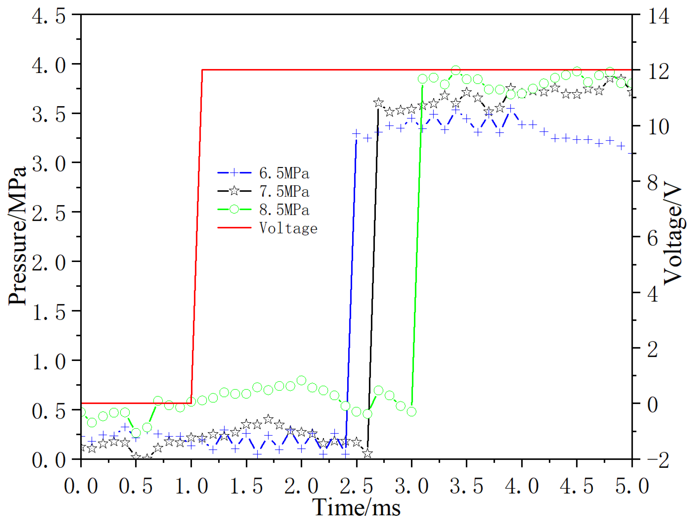Micromachines 13 00741 g017