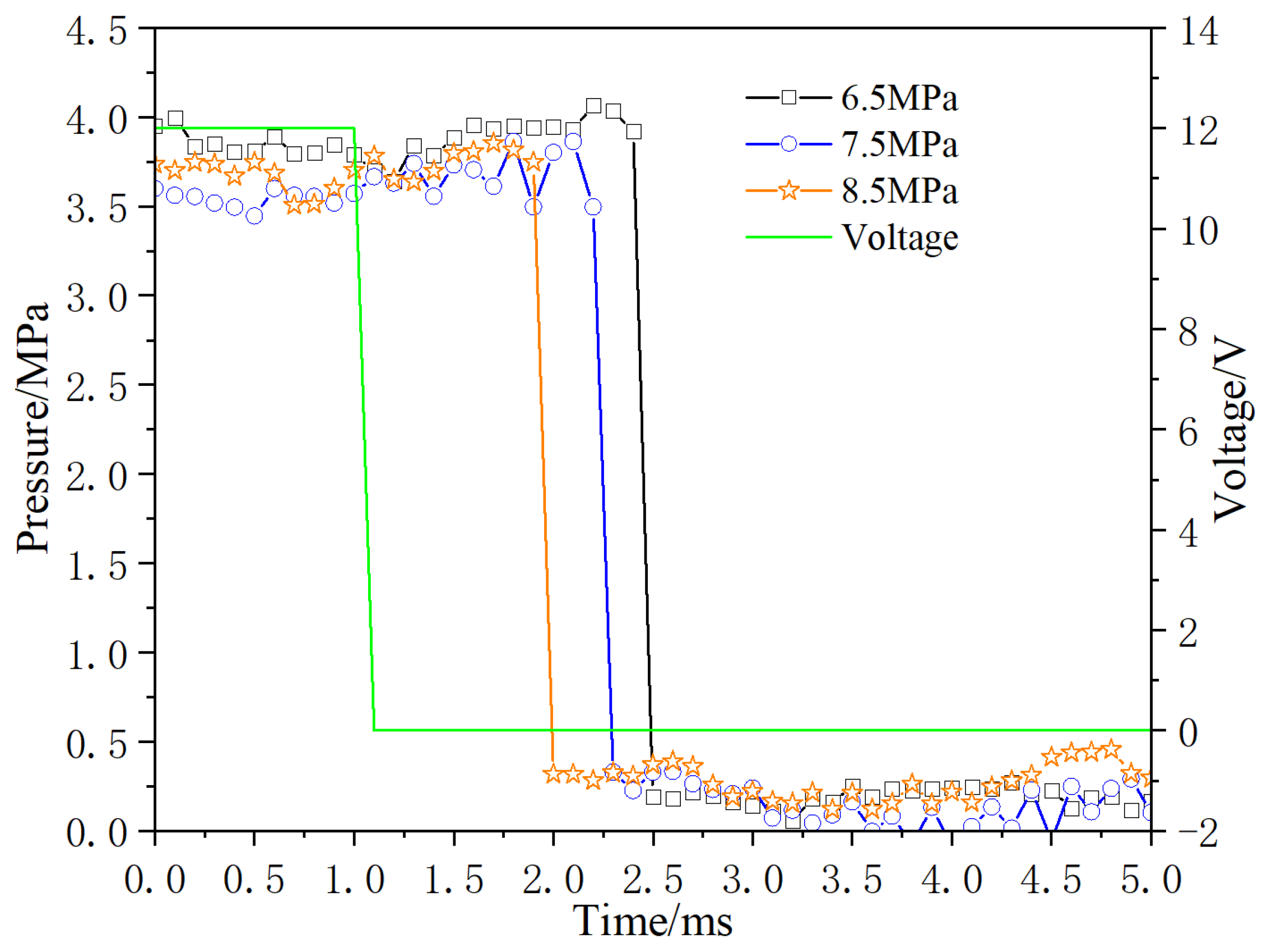 Micromachines 13 00741 g018