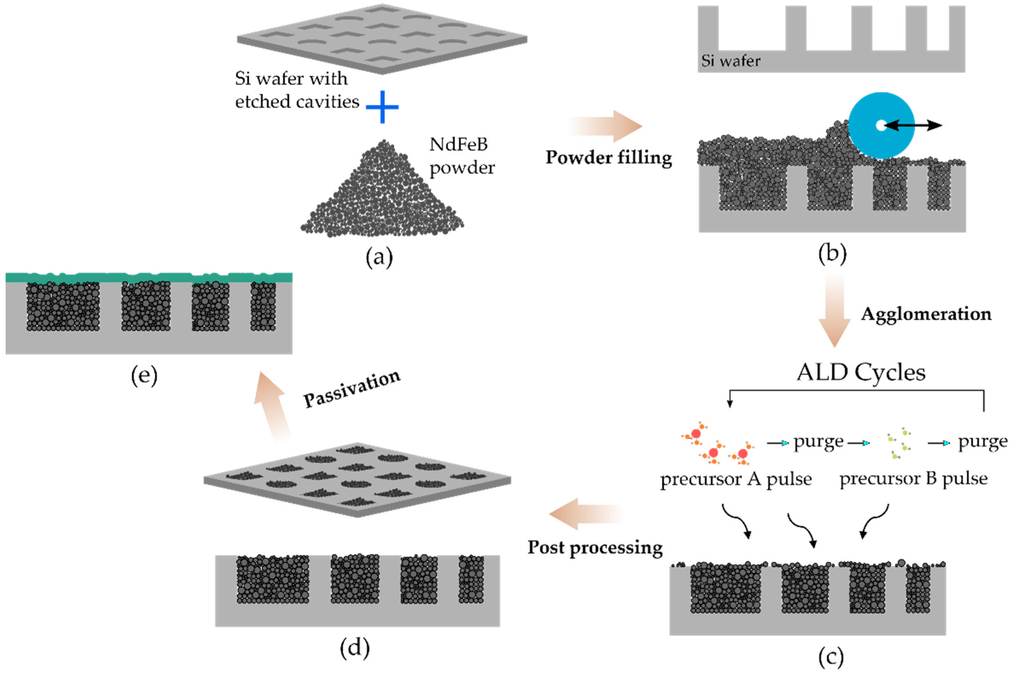 Micromachines 13 00742 g002