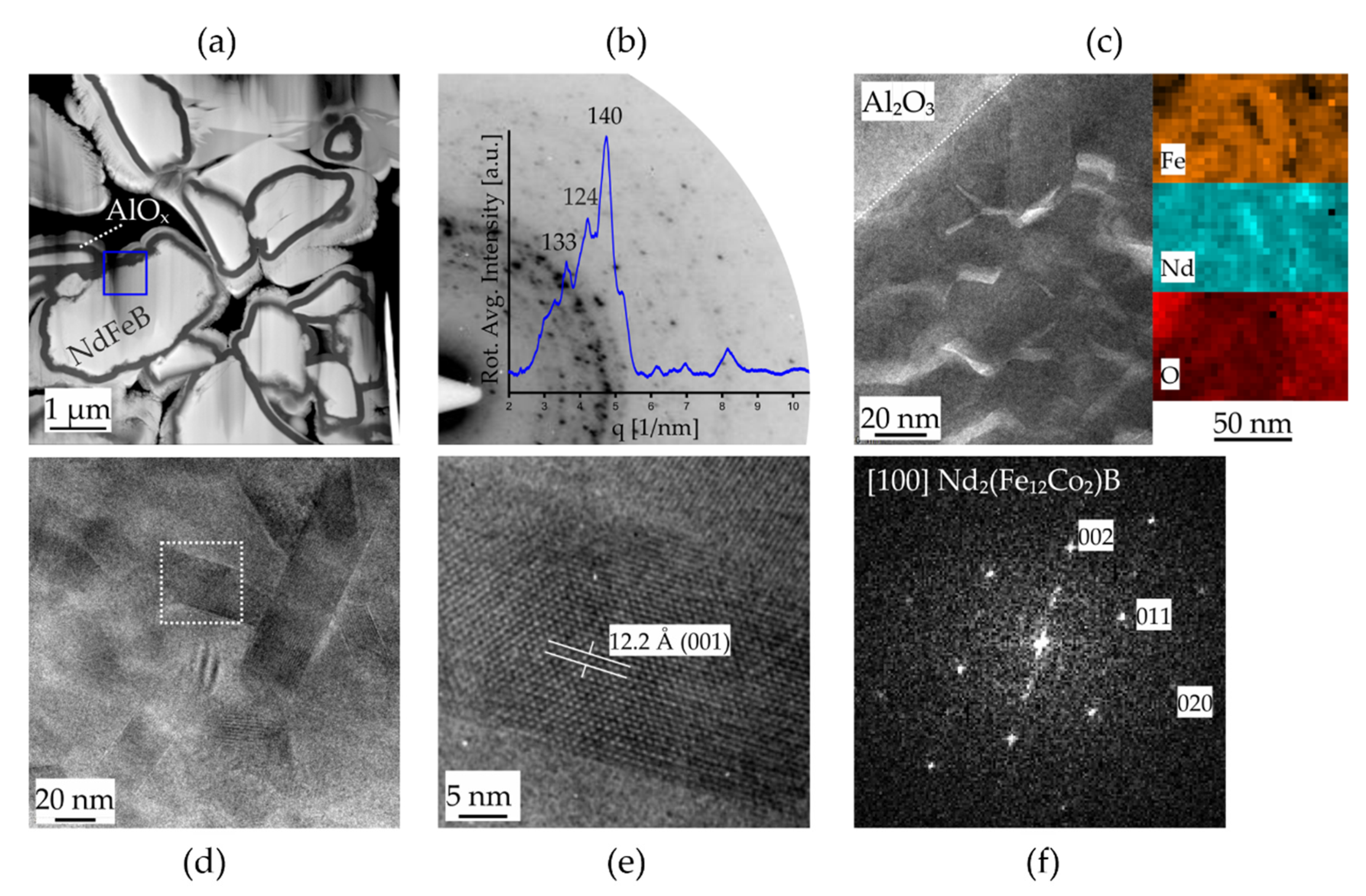 Micromachines 13 00742 g004