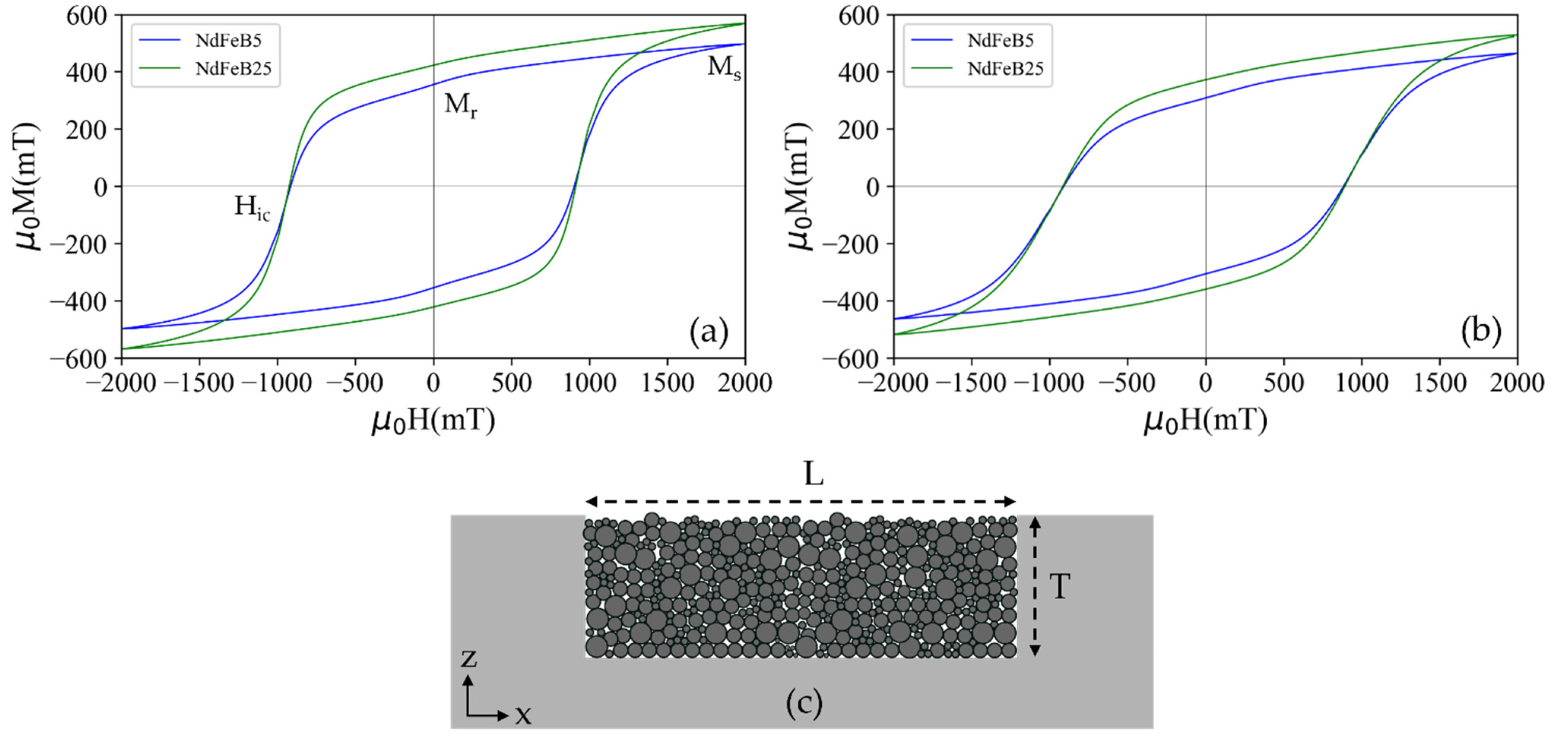 Micromachines 13 00742 g005