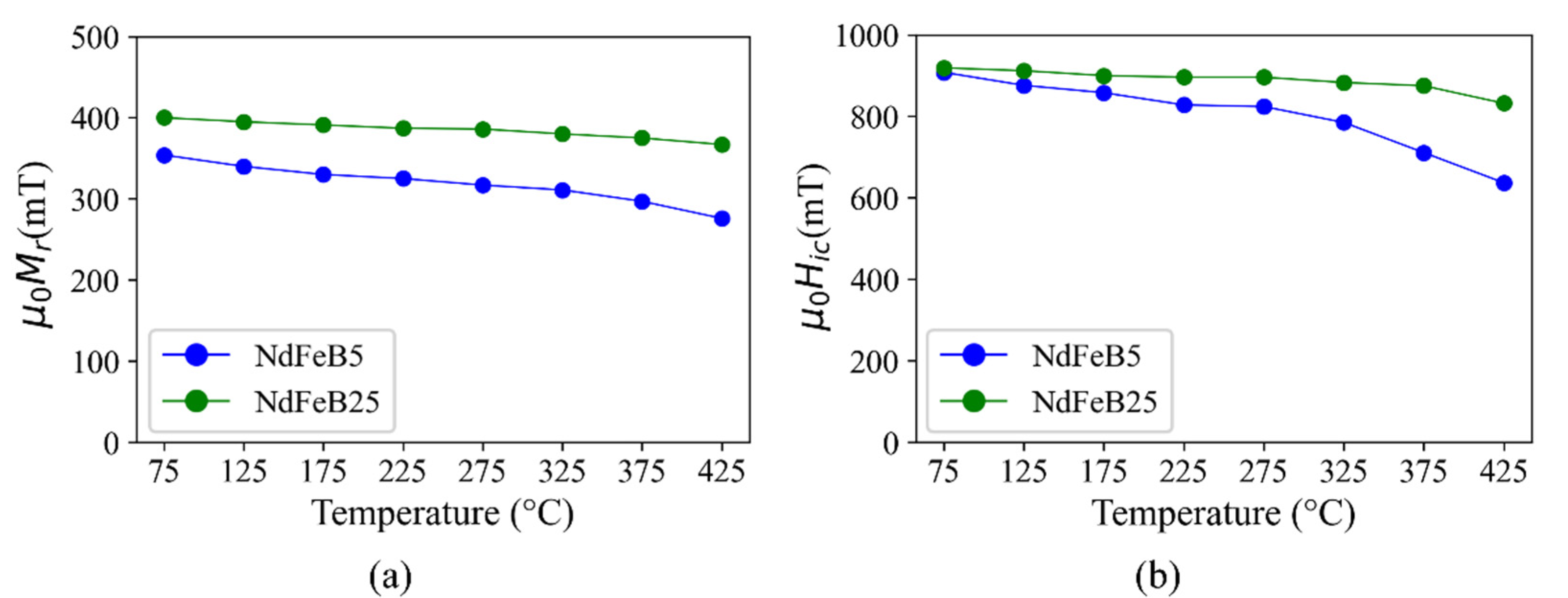 Micromachines 13 00742 g008