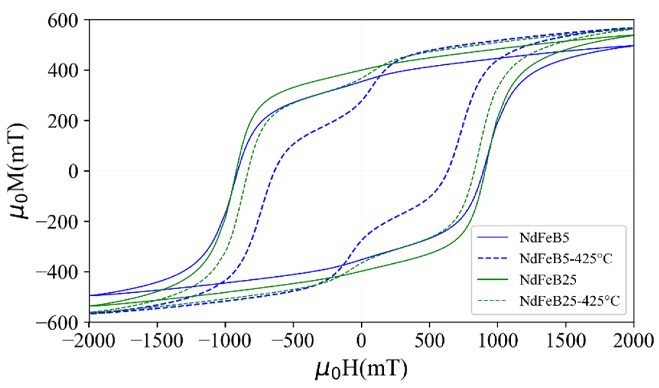 Micromachines 13 00742 g009