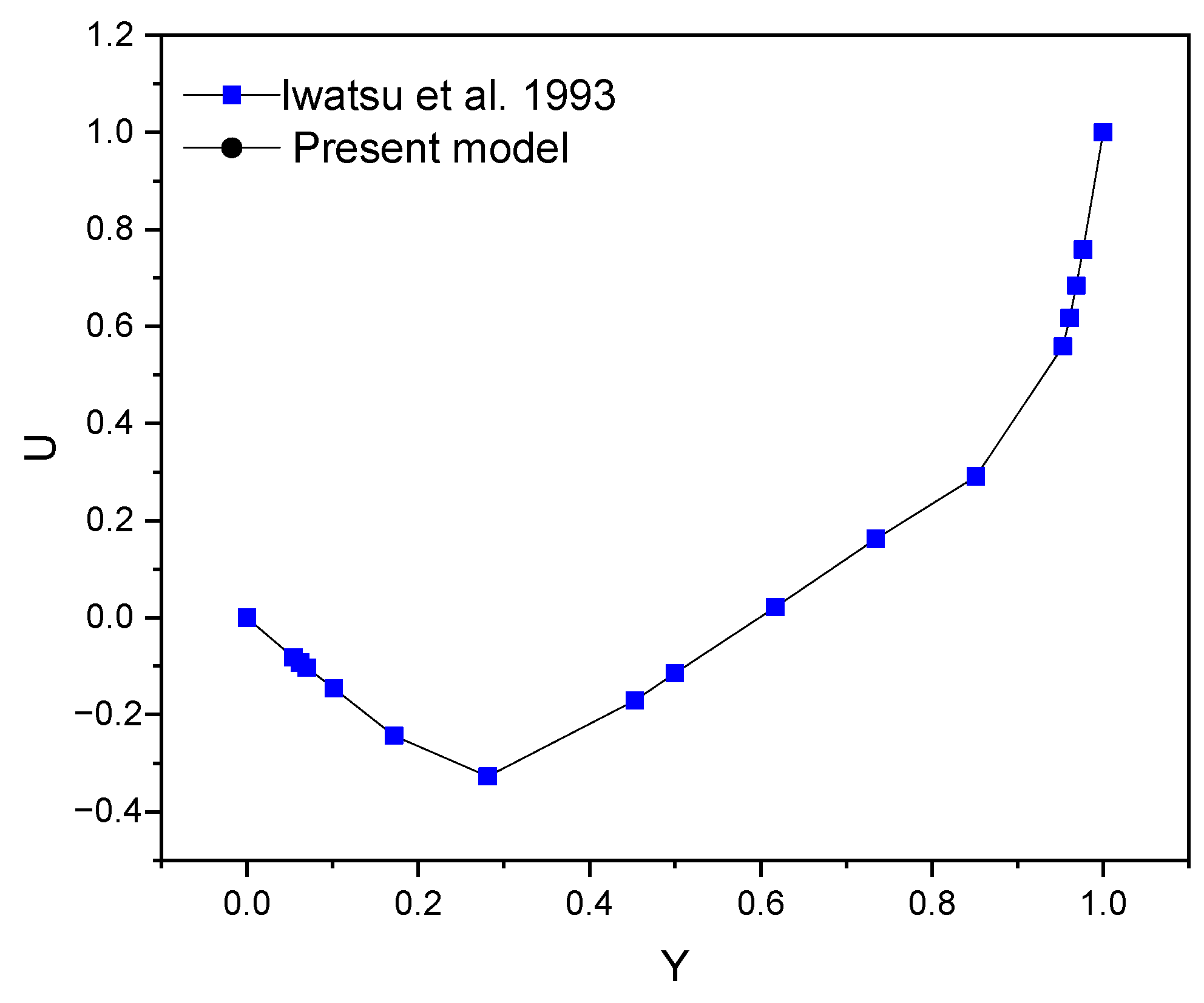 Micromachines 13 00744 g002