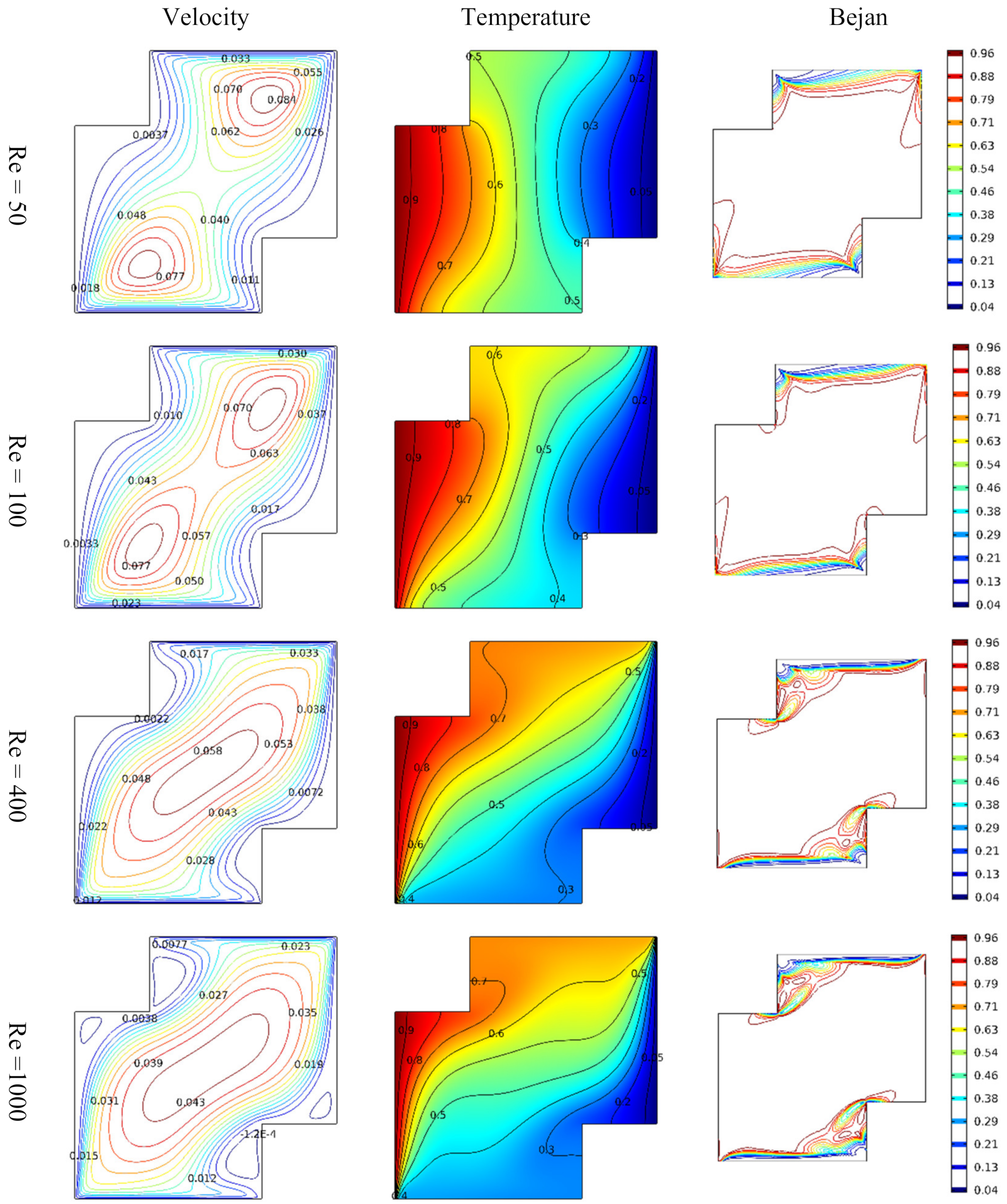 Micromachines 13 00744 g003