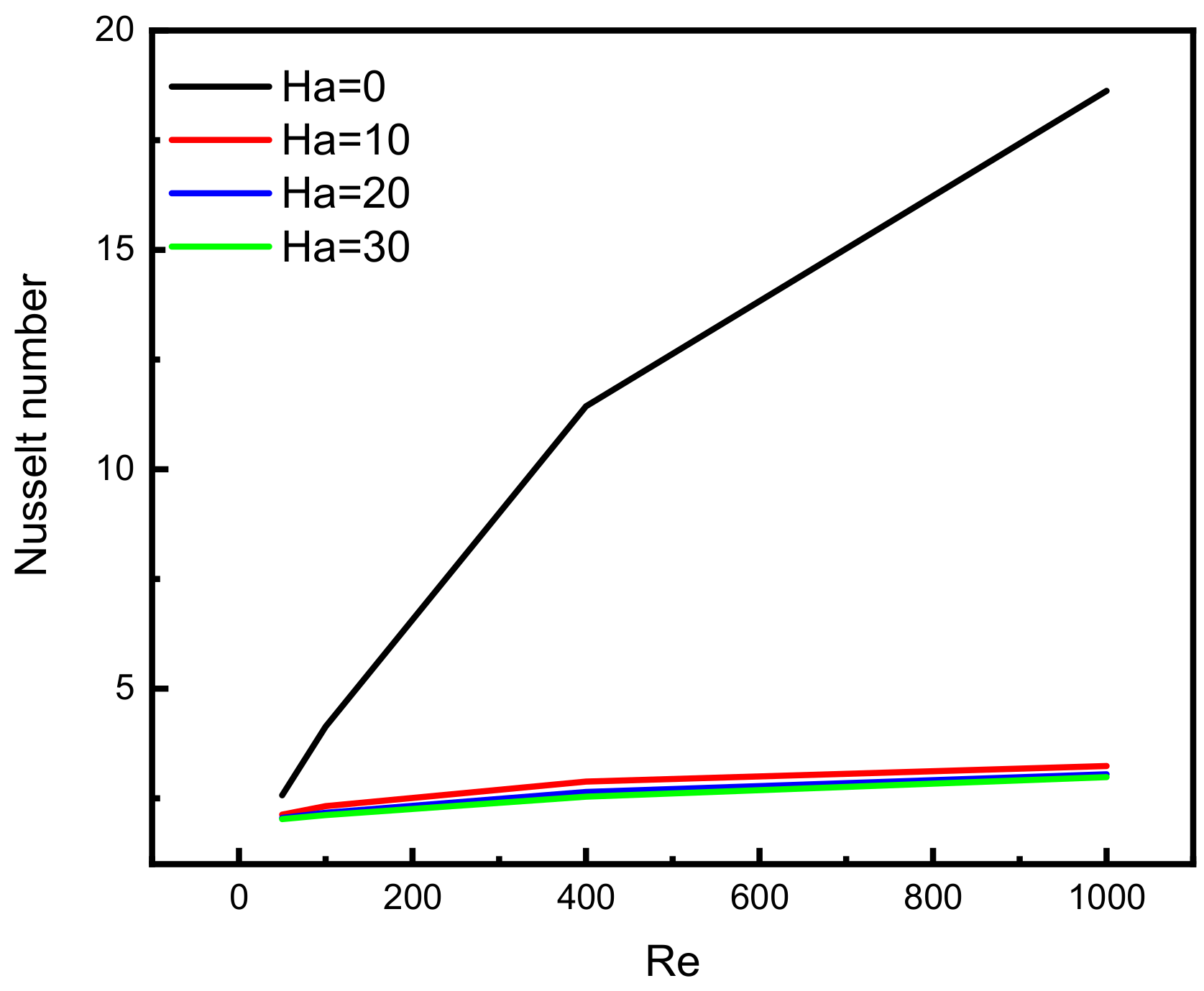 Micromachines 13 00744 g007