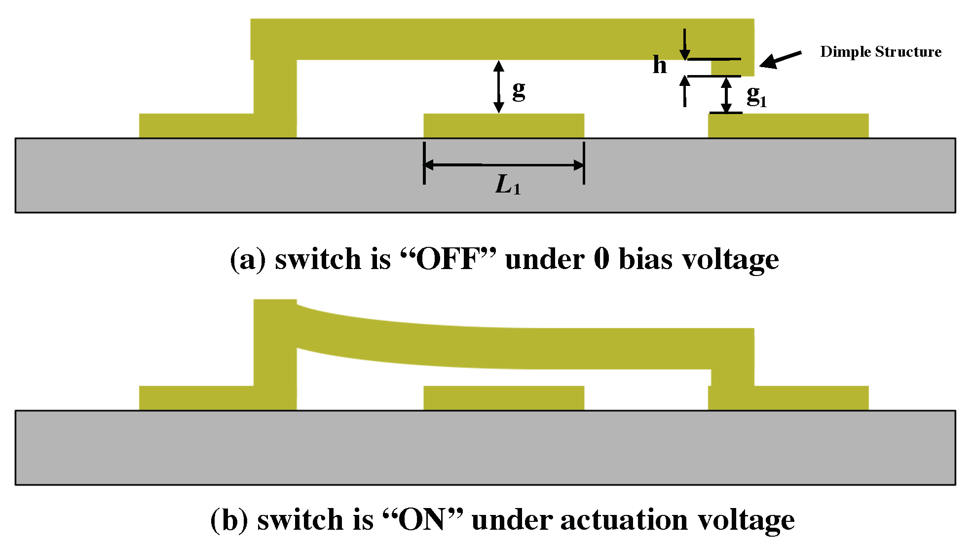 Micromachines 13 00745 g002