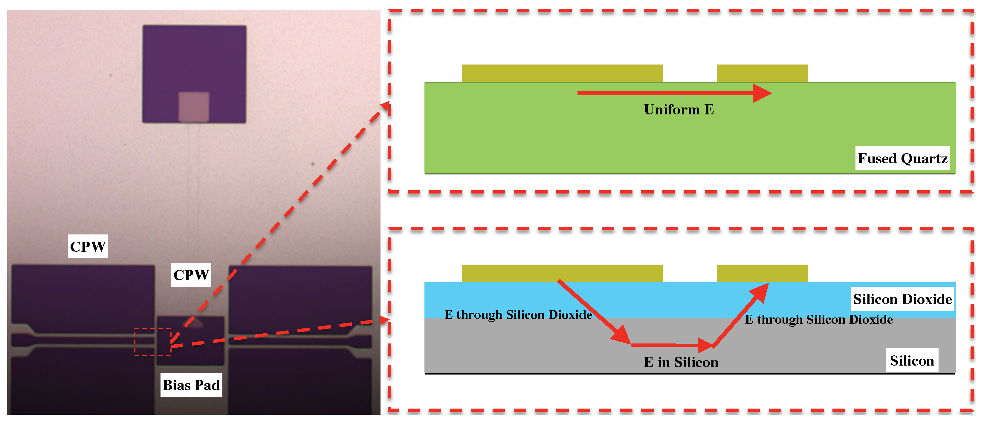 Micromachines 13 00745 g003