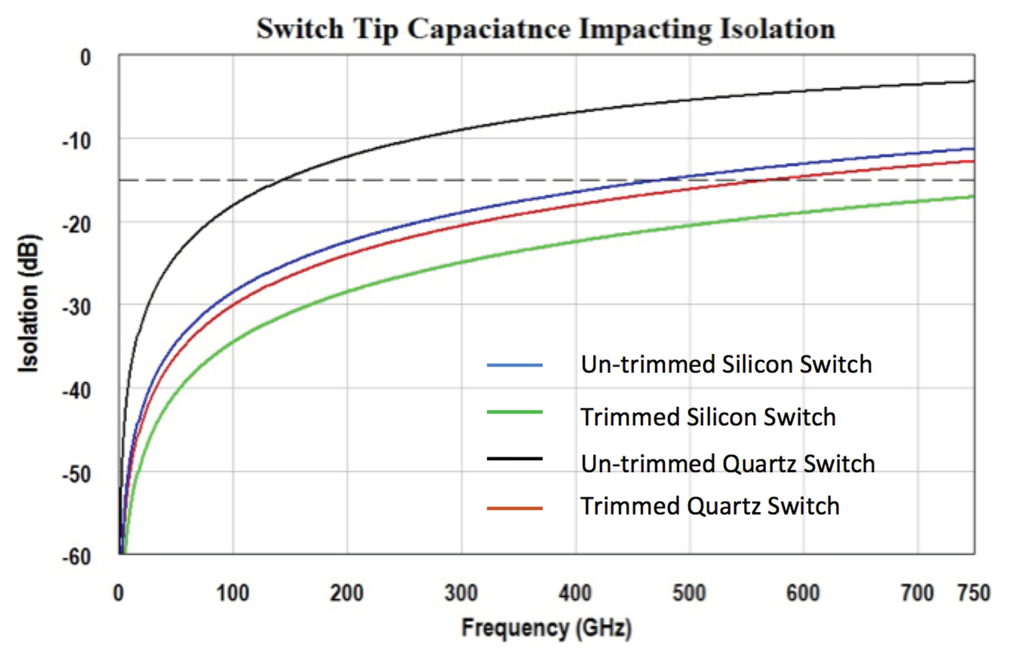 Micromachines 13 00745 g008